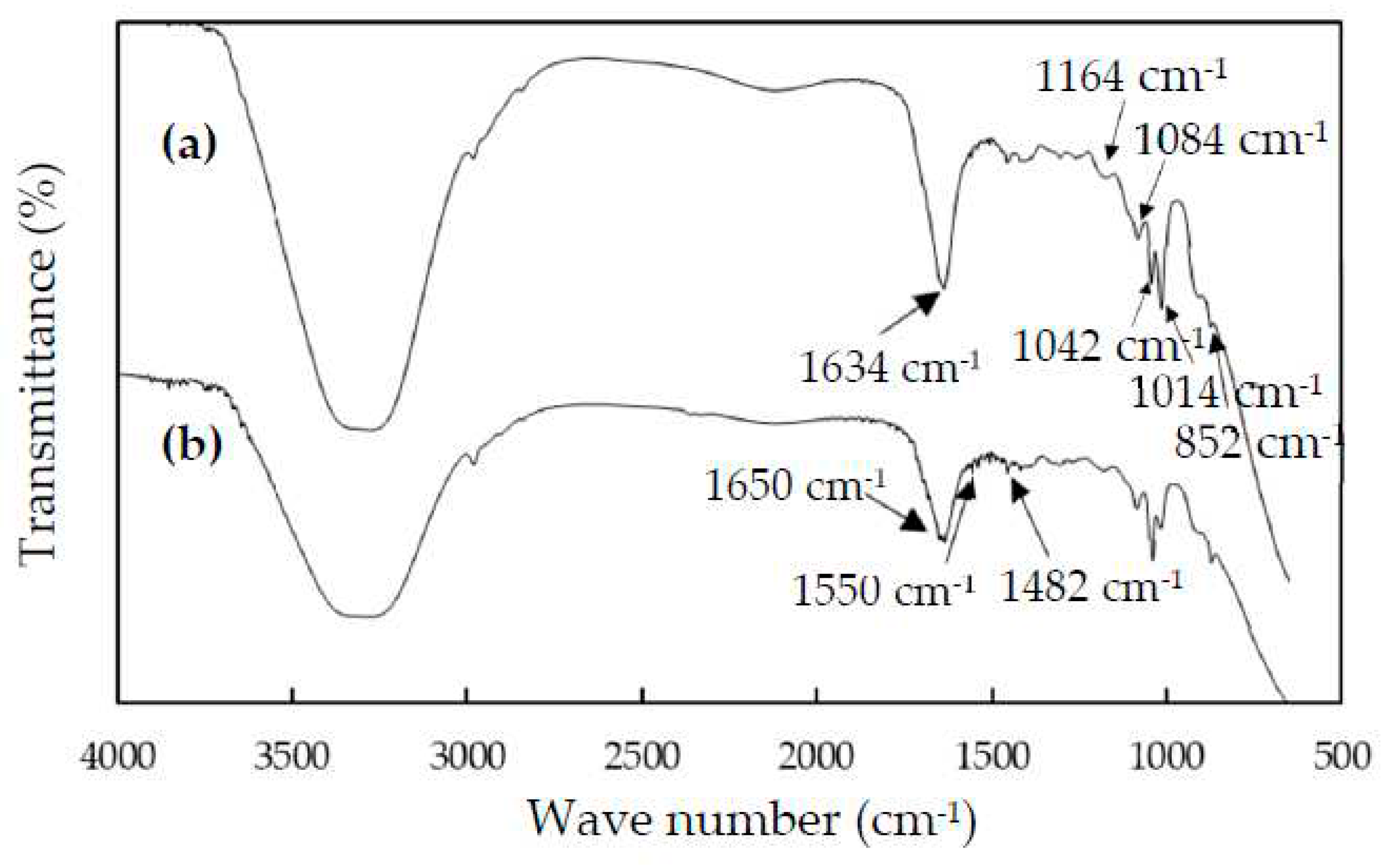 Preprints 71248 g004