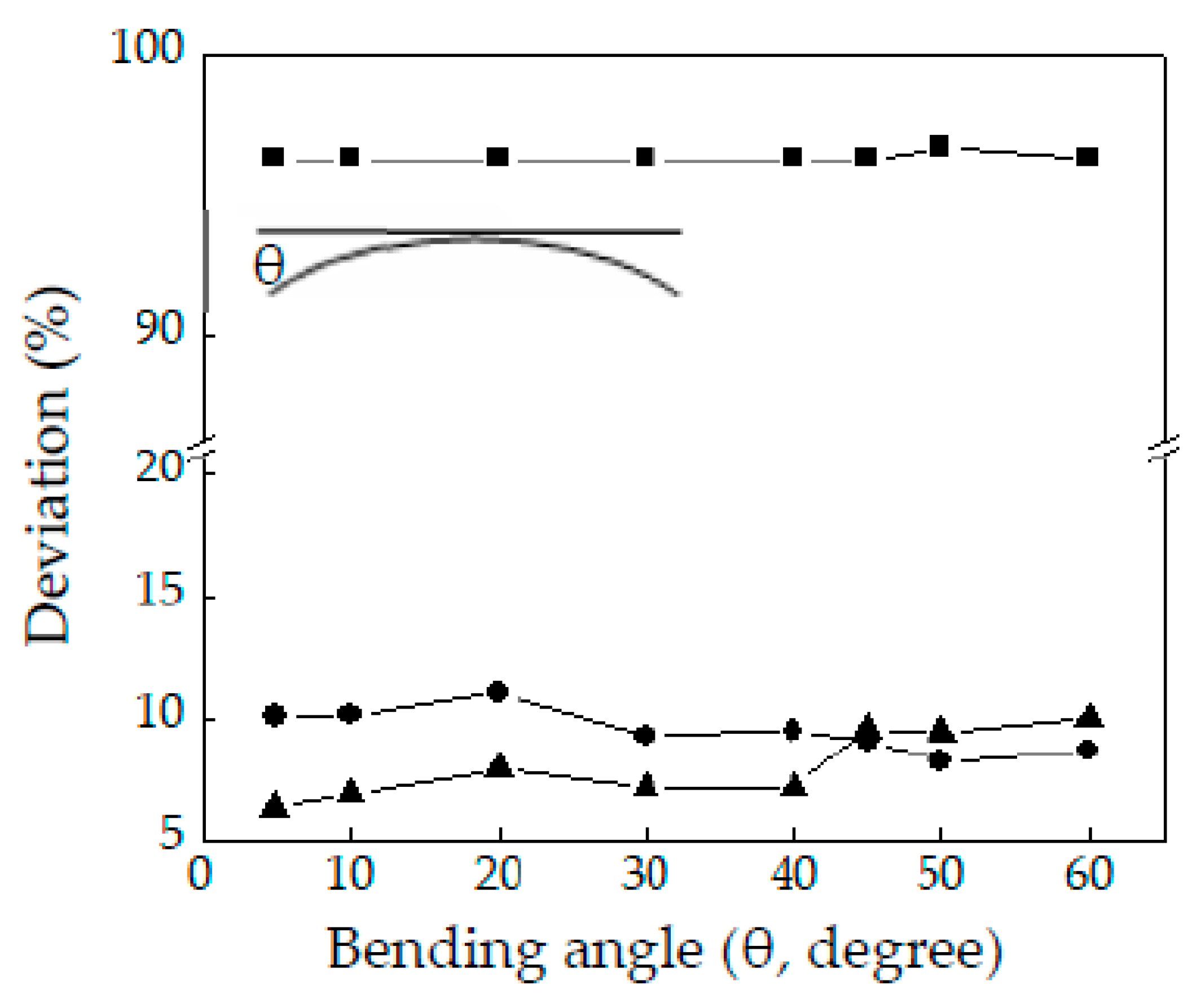 Preprints 71248 g007