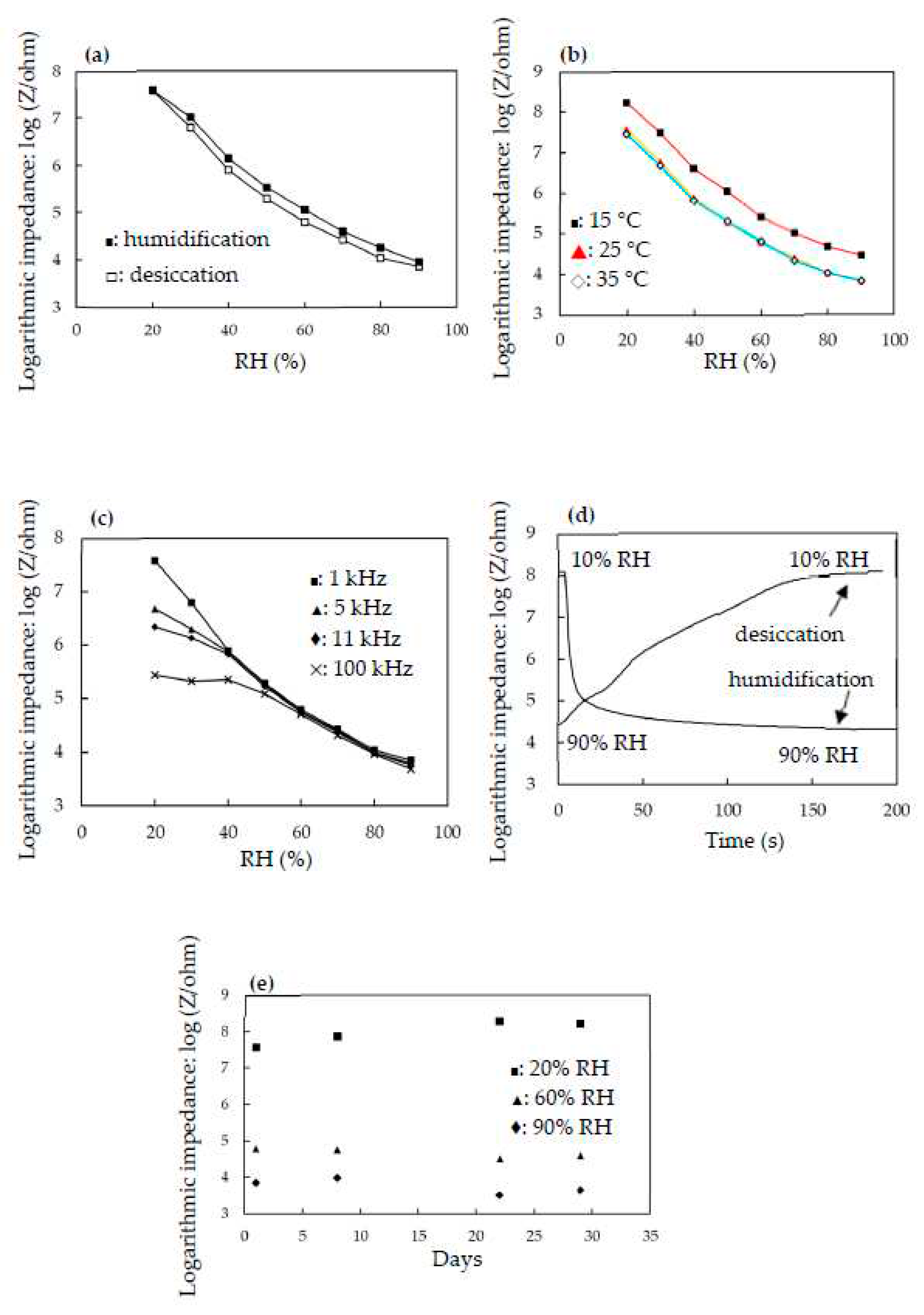 Preprints 71248 g009