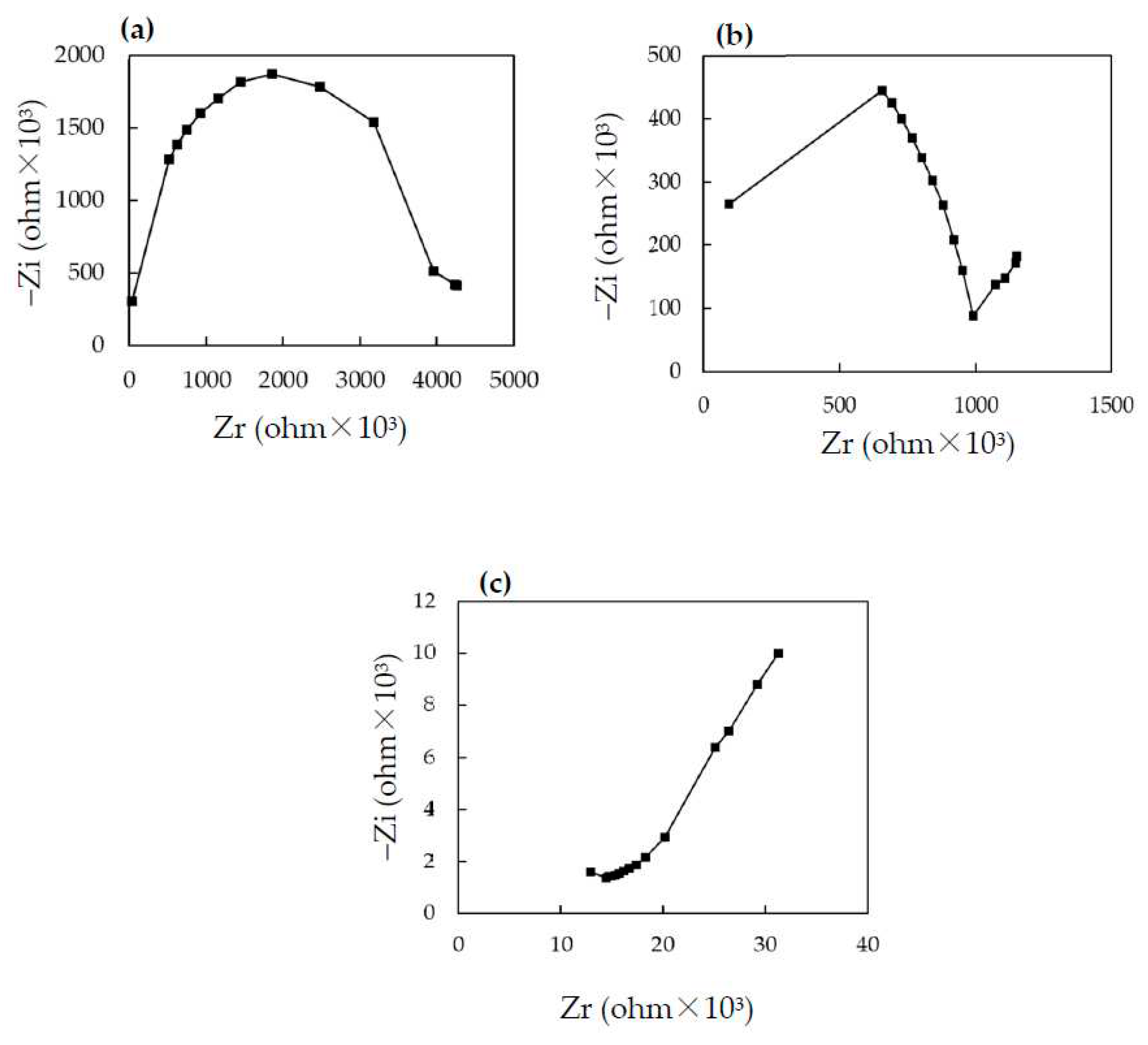 Preprints 71248 g010