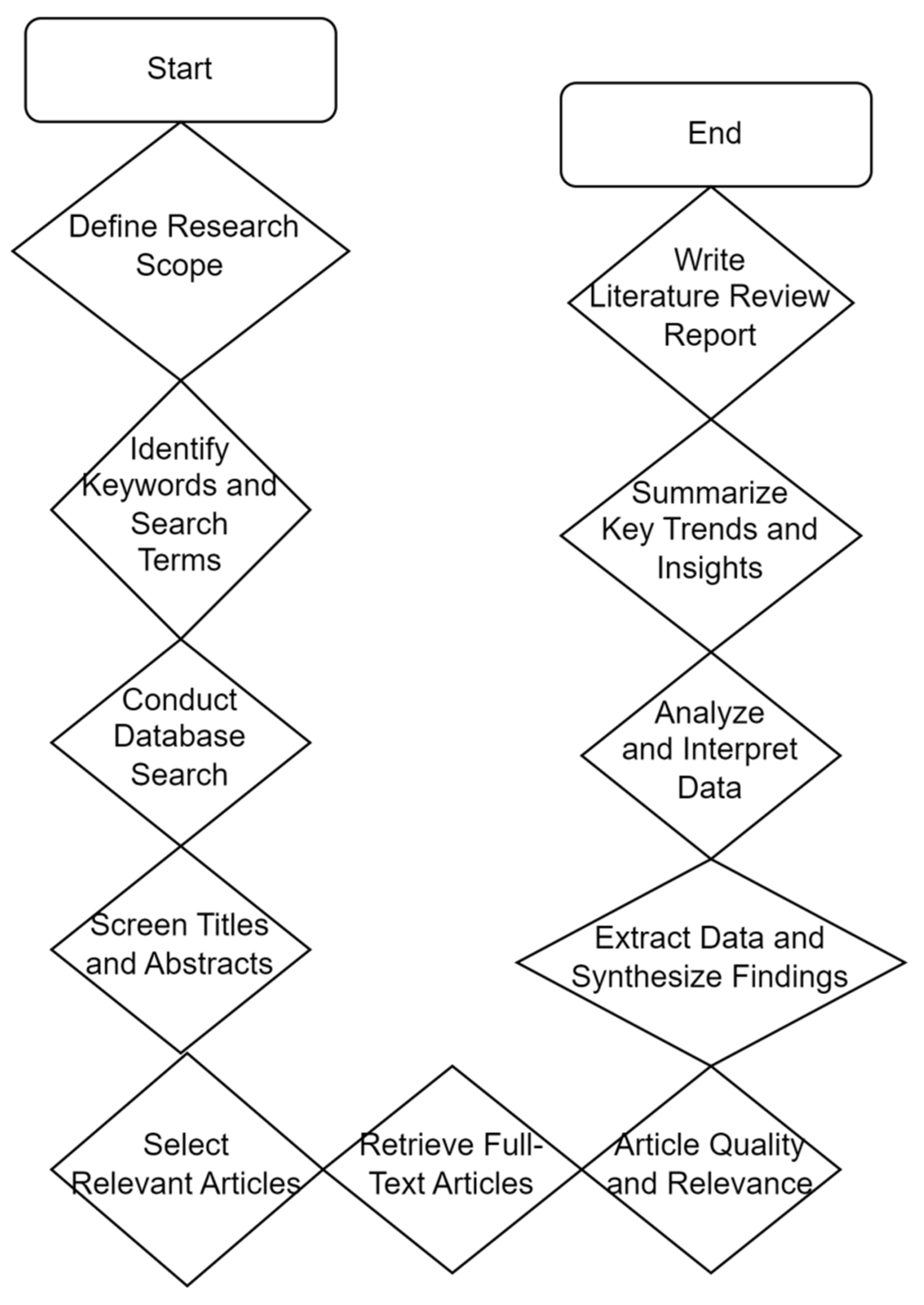 Preprints 107457 g001