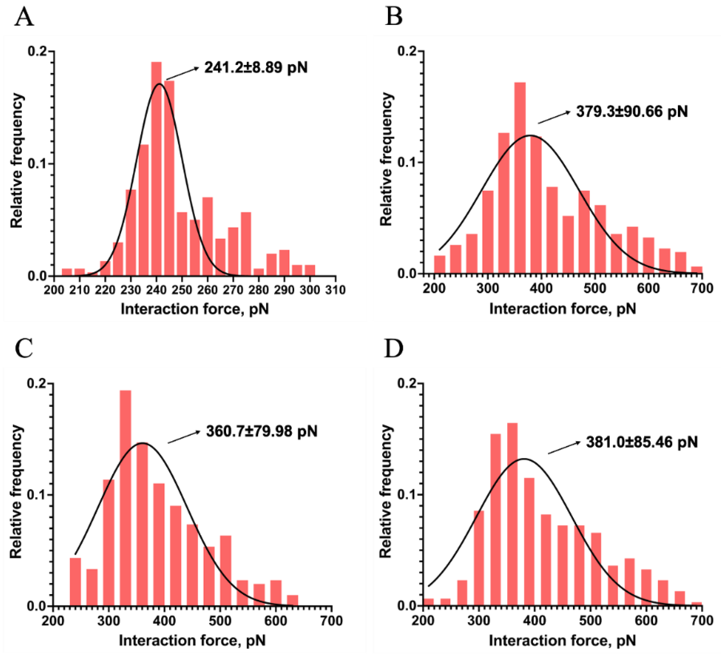 Preprints 116613 g005