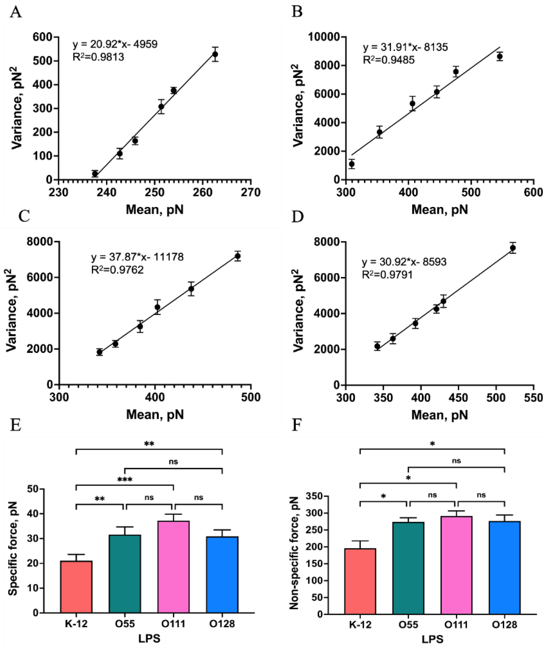 Preprints 116613 g006