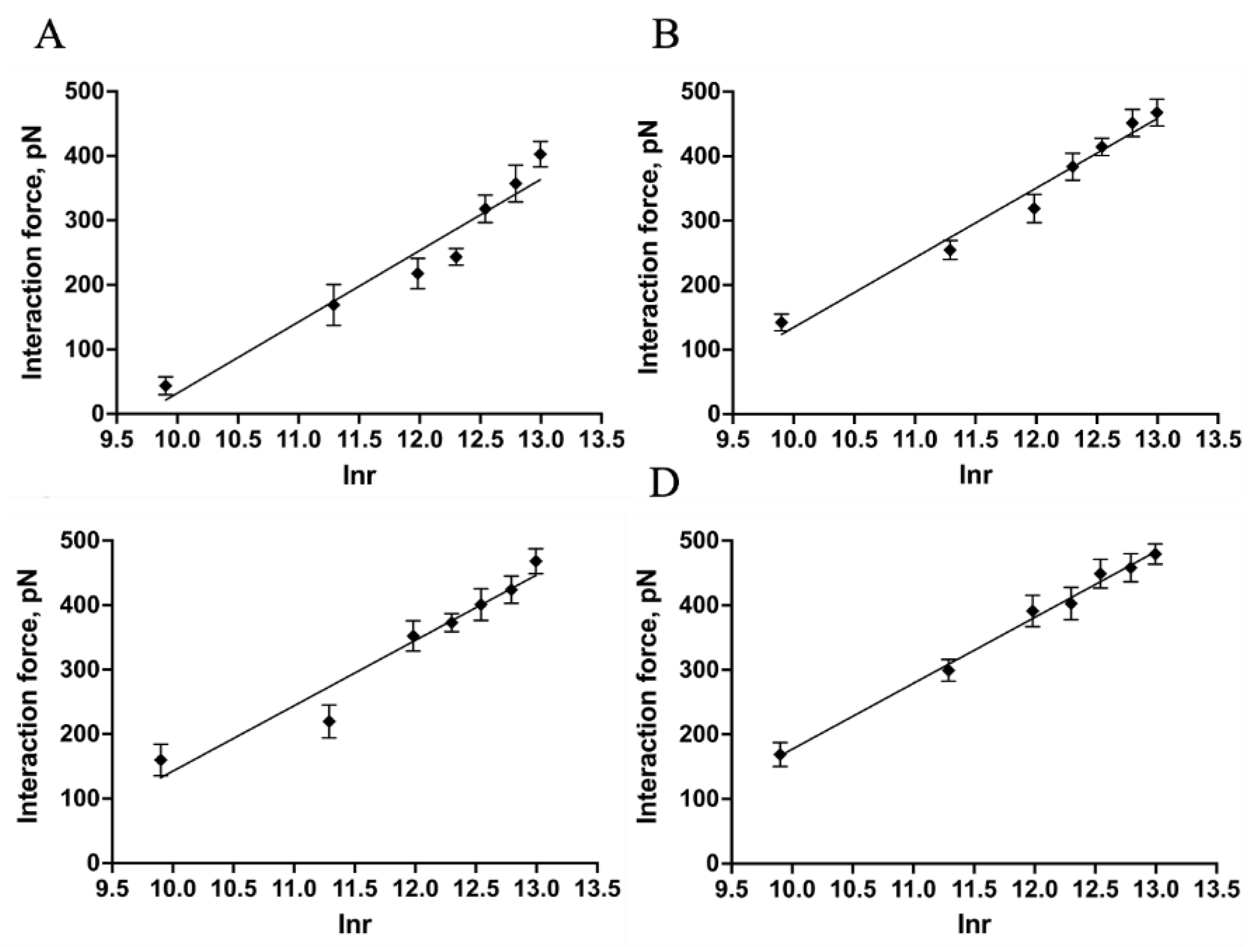 Preprints 116613 g008