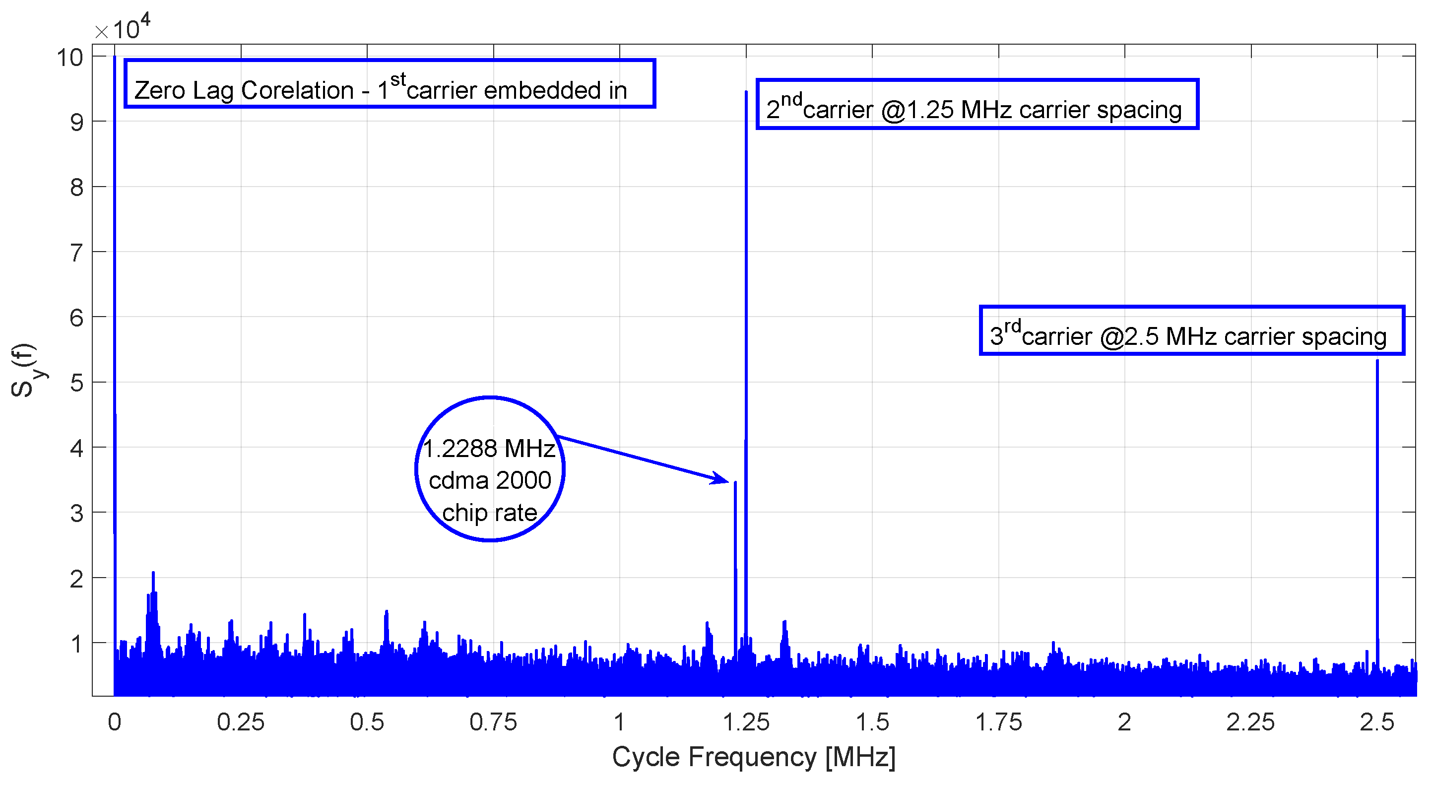 Preprints 117266 g003