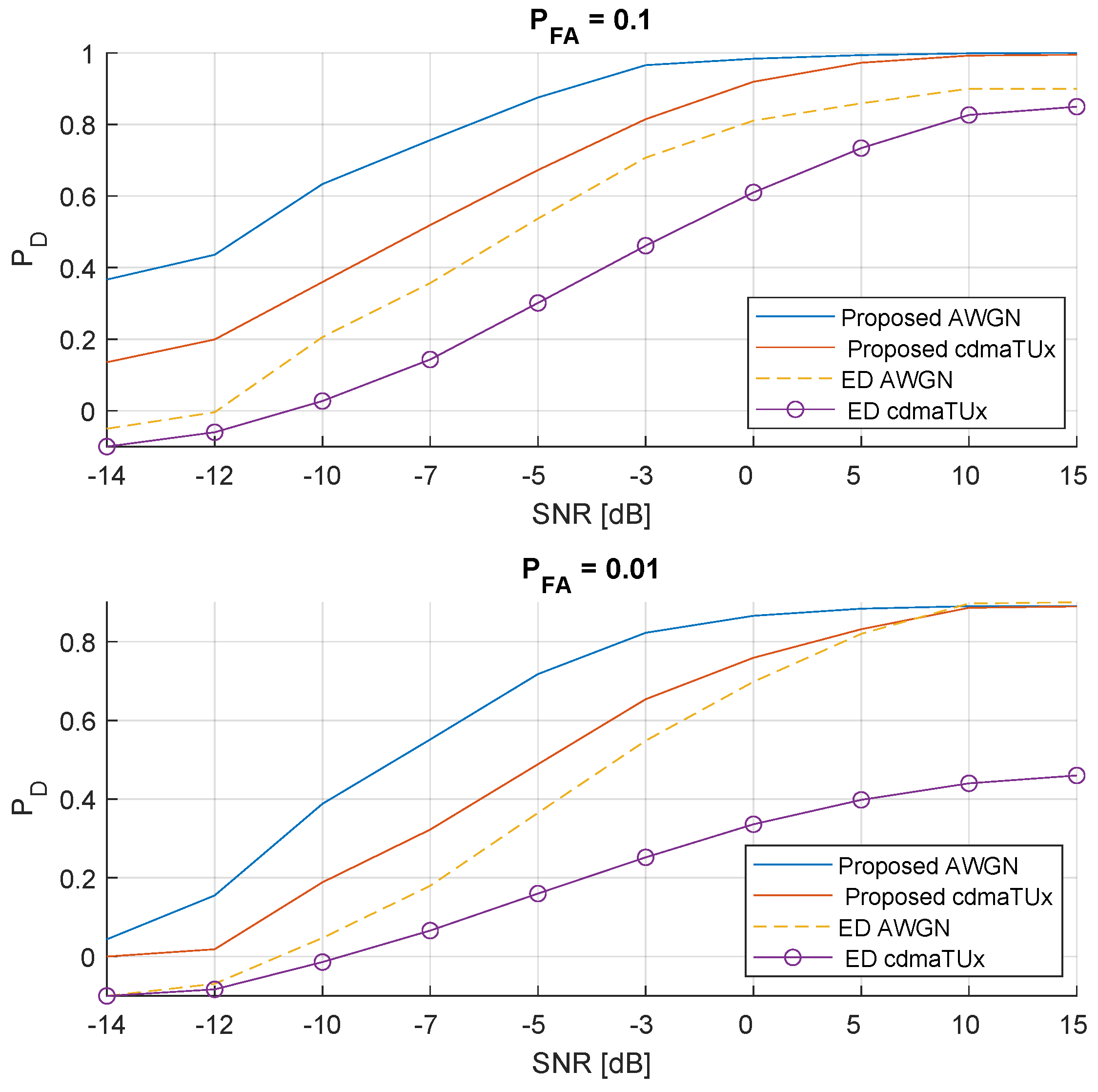 Preprints 117266 g004