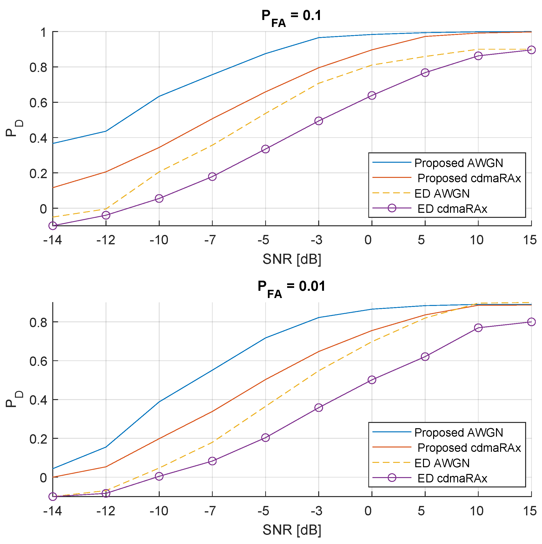 Preprints 117266 g005