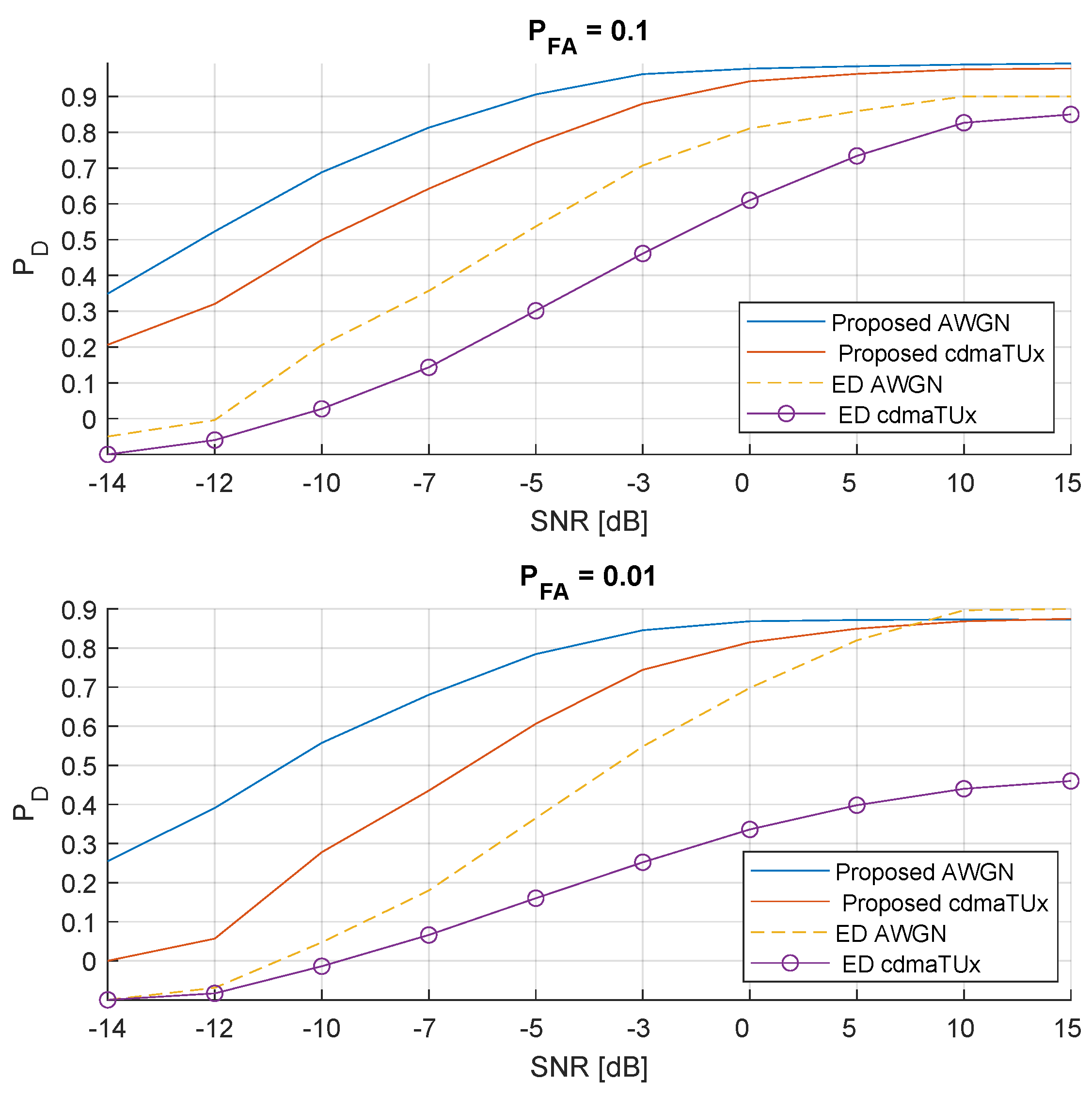 Preprints 117266 g006