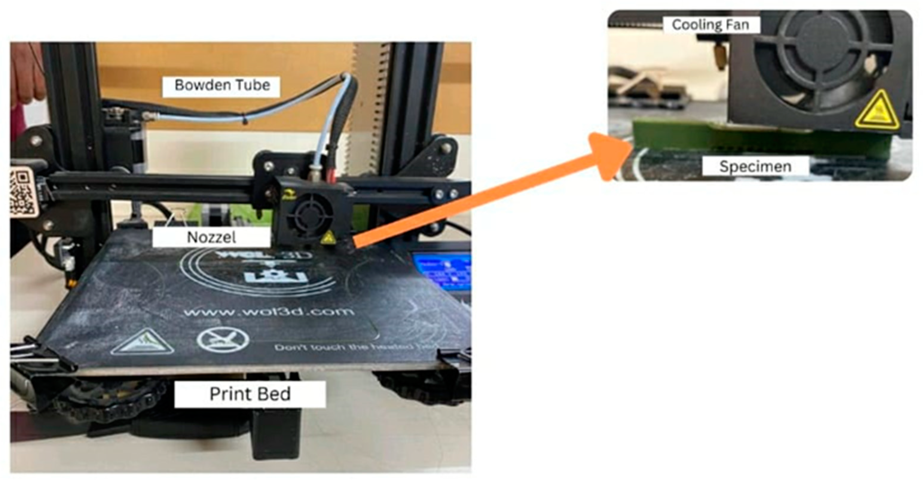 Preprints 71585 g003