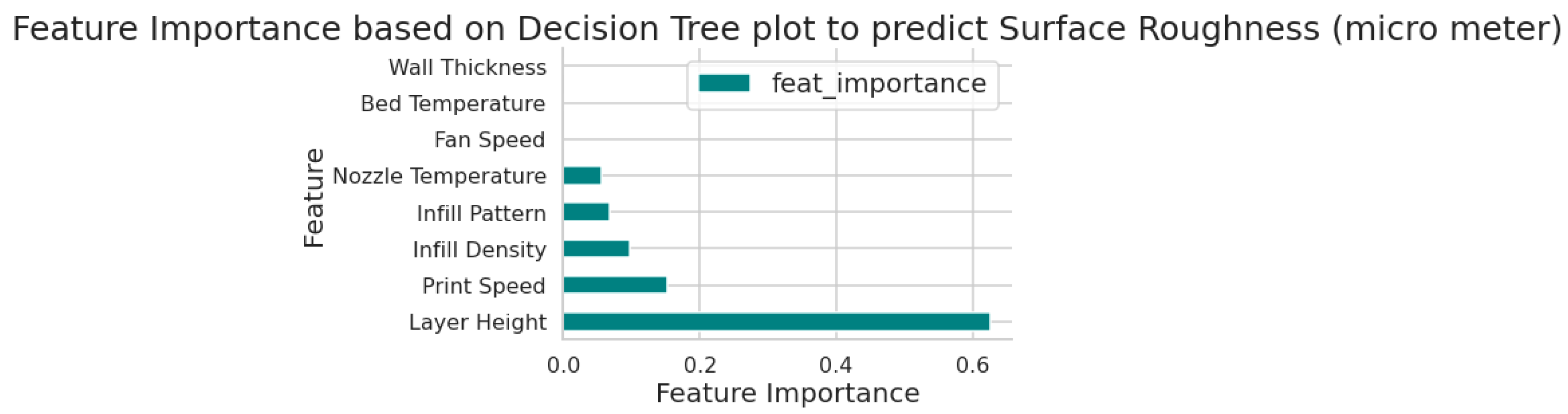 Preprints 71585 g006