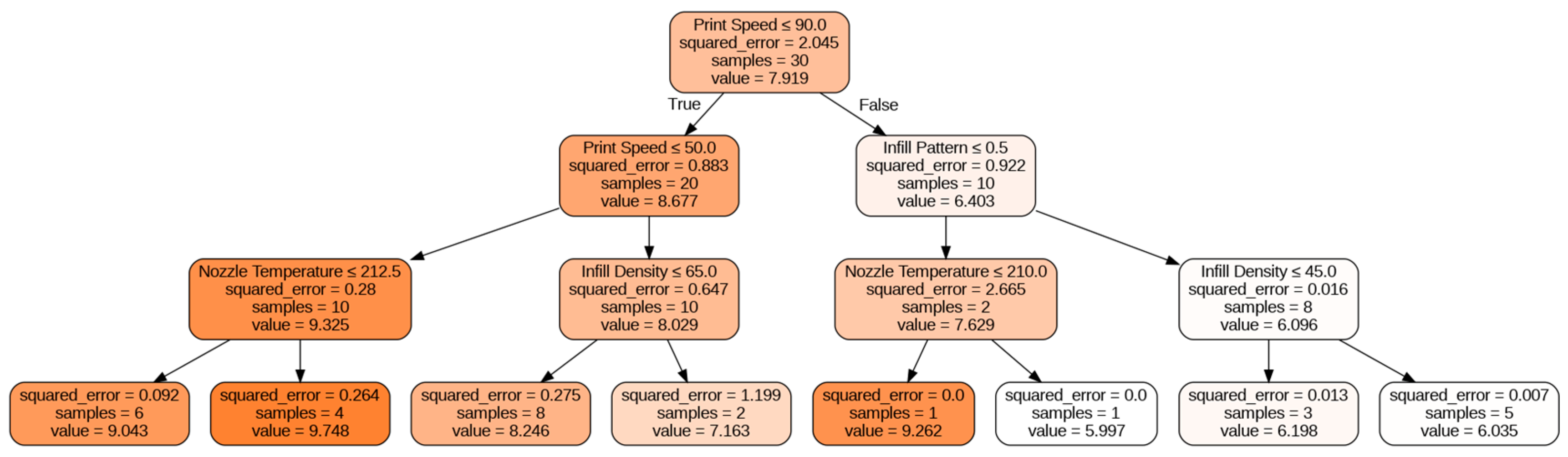 Preprints 71585 g007