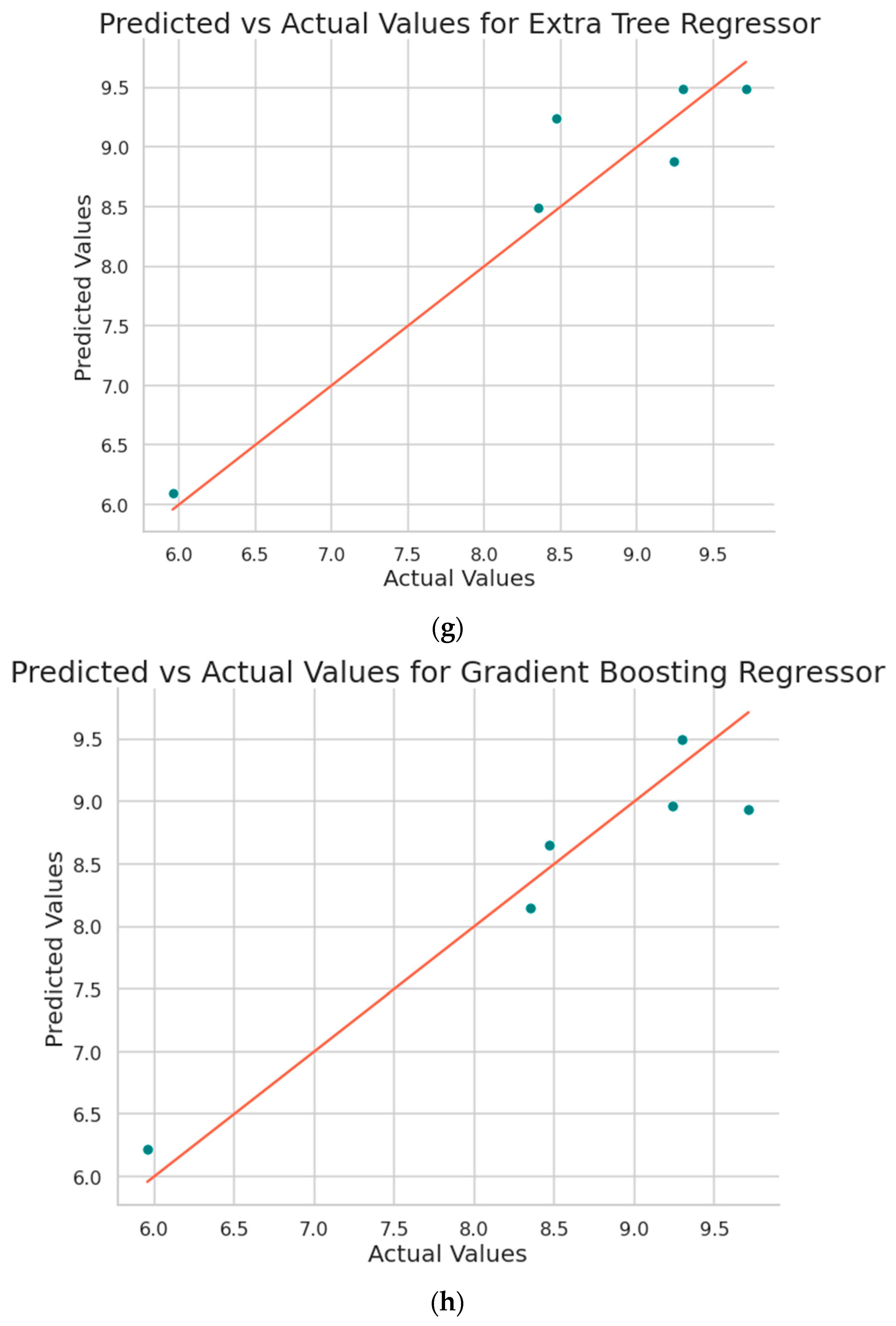 Preprints 71585 g008d