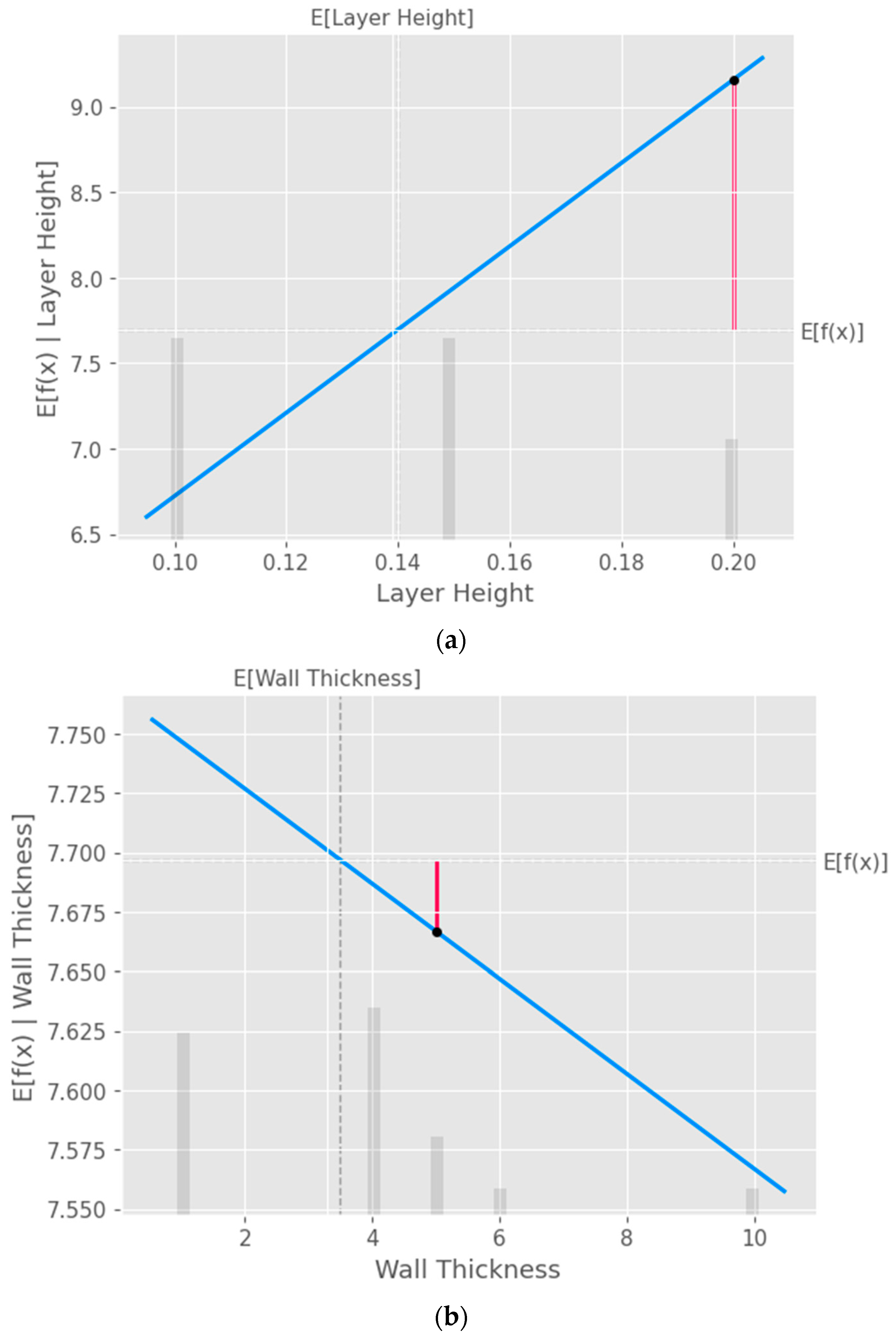 Preprints 71585 g009a