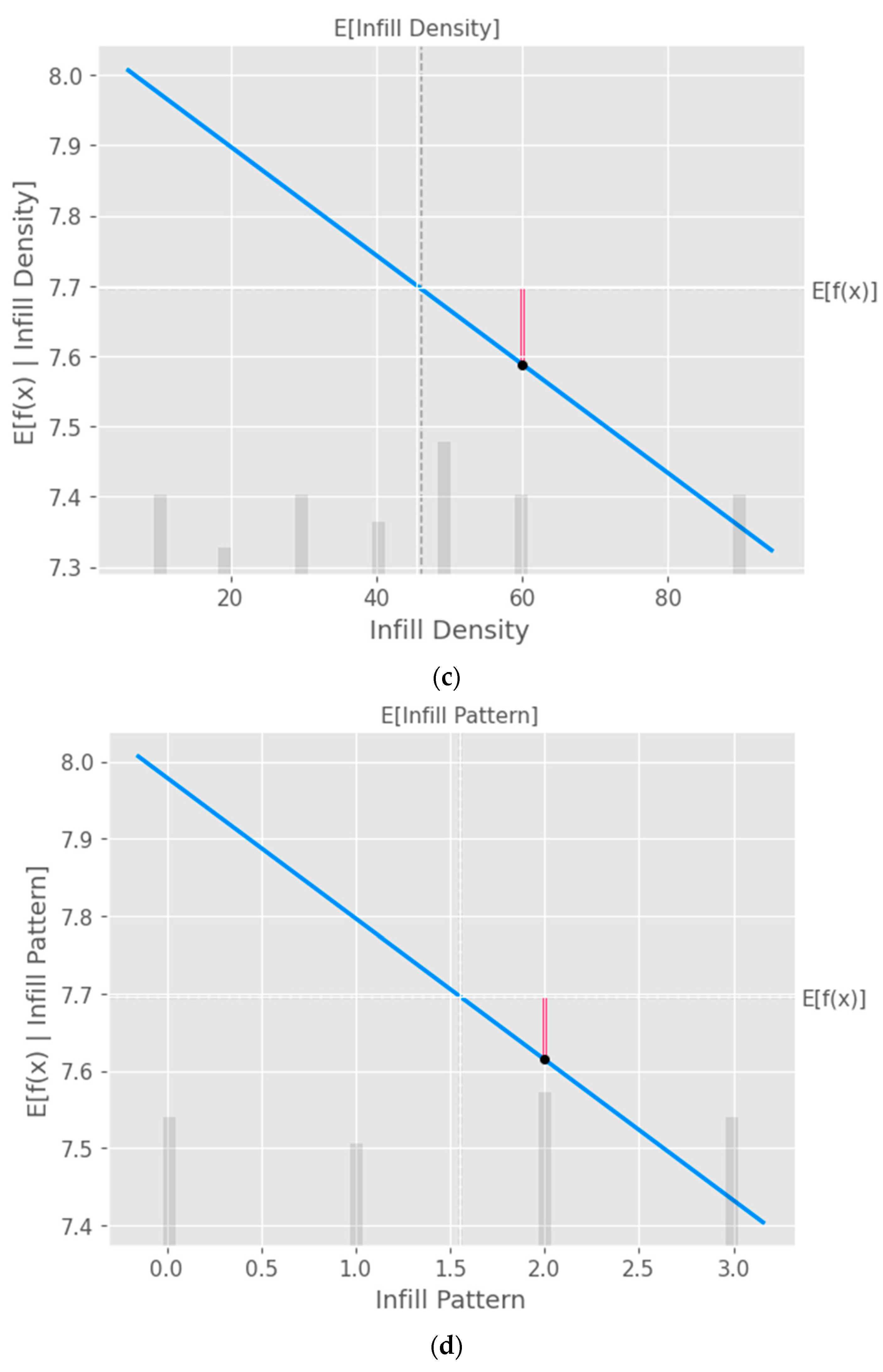 Preprints 71585 g009b