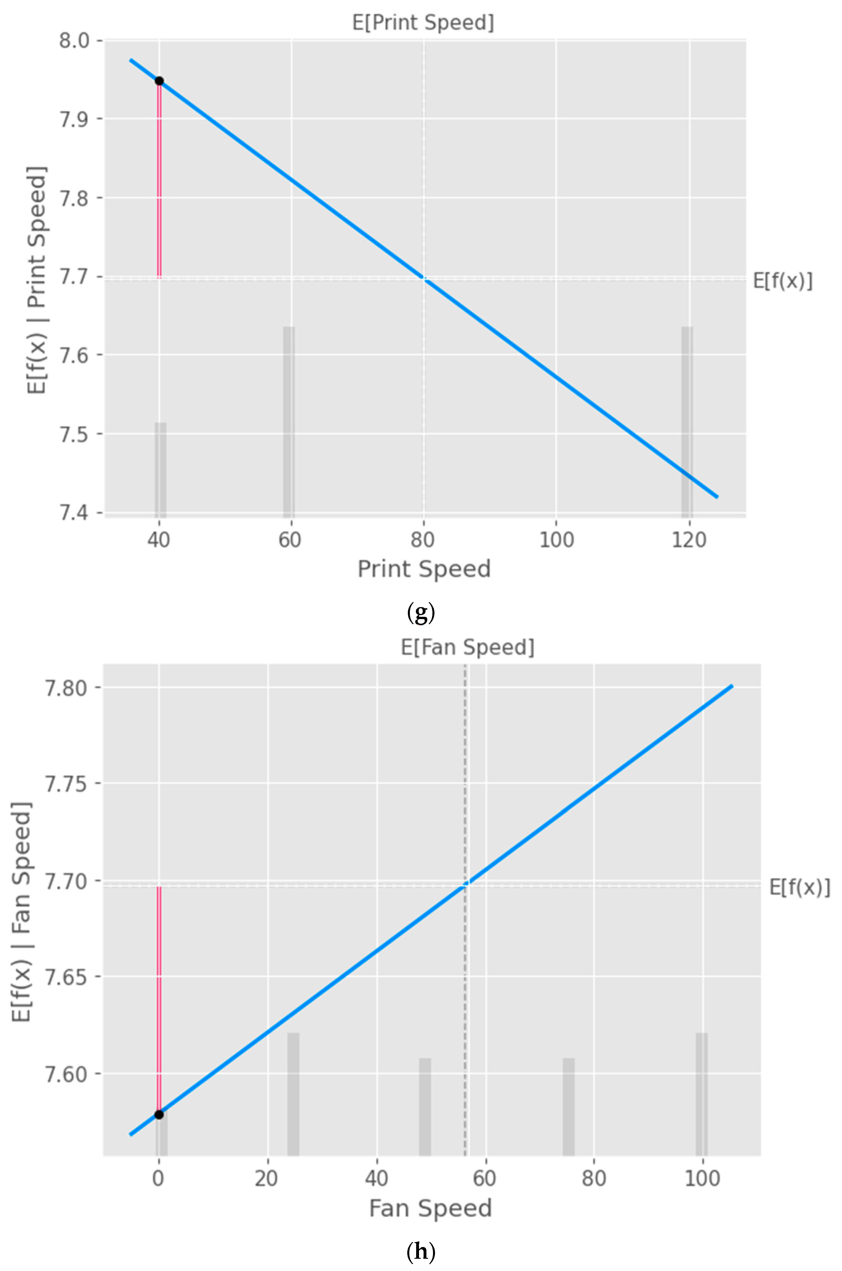 Preprints 71585 g009d