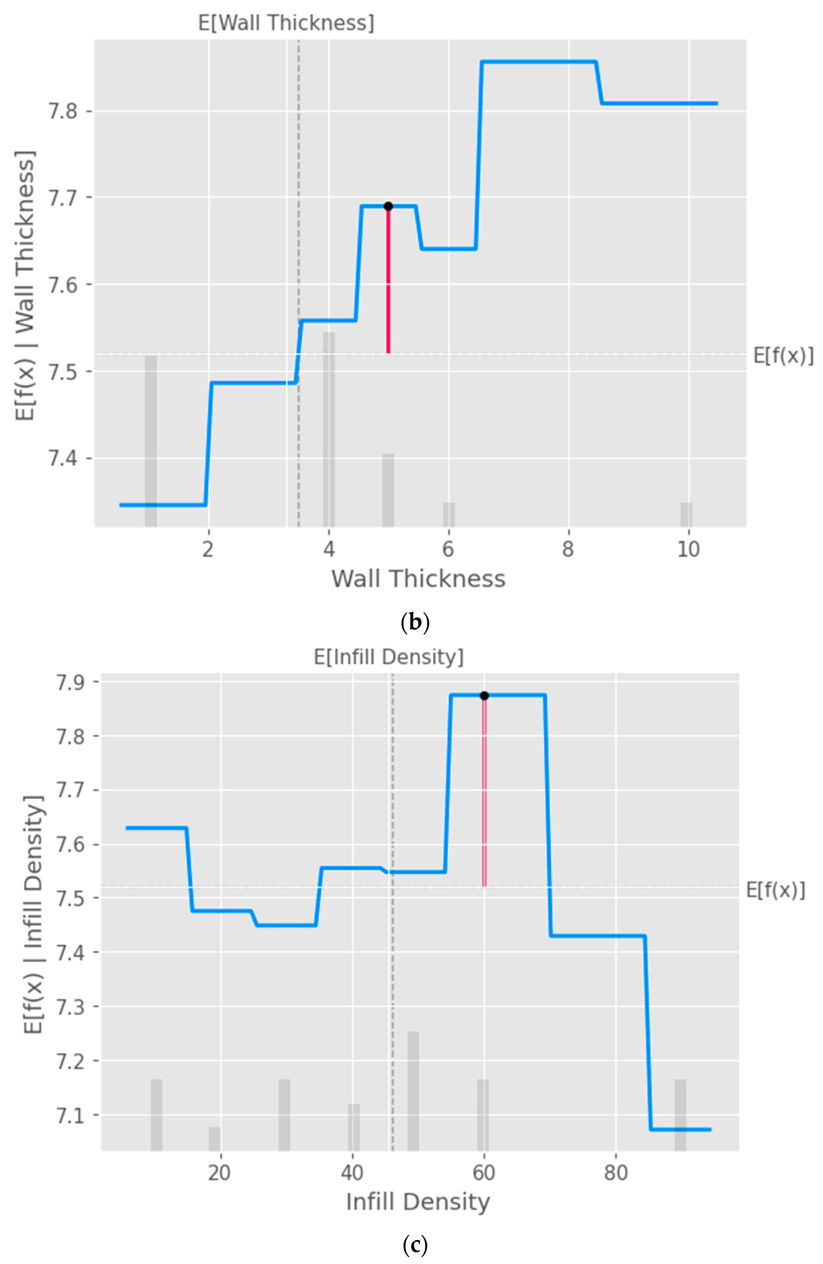 Preprints 71585 g011b