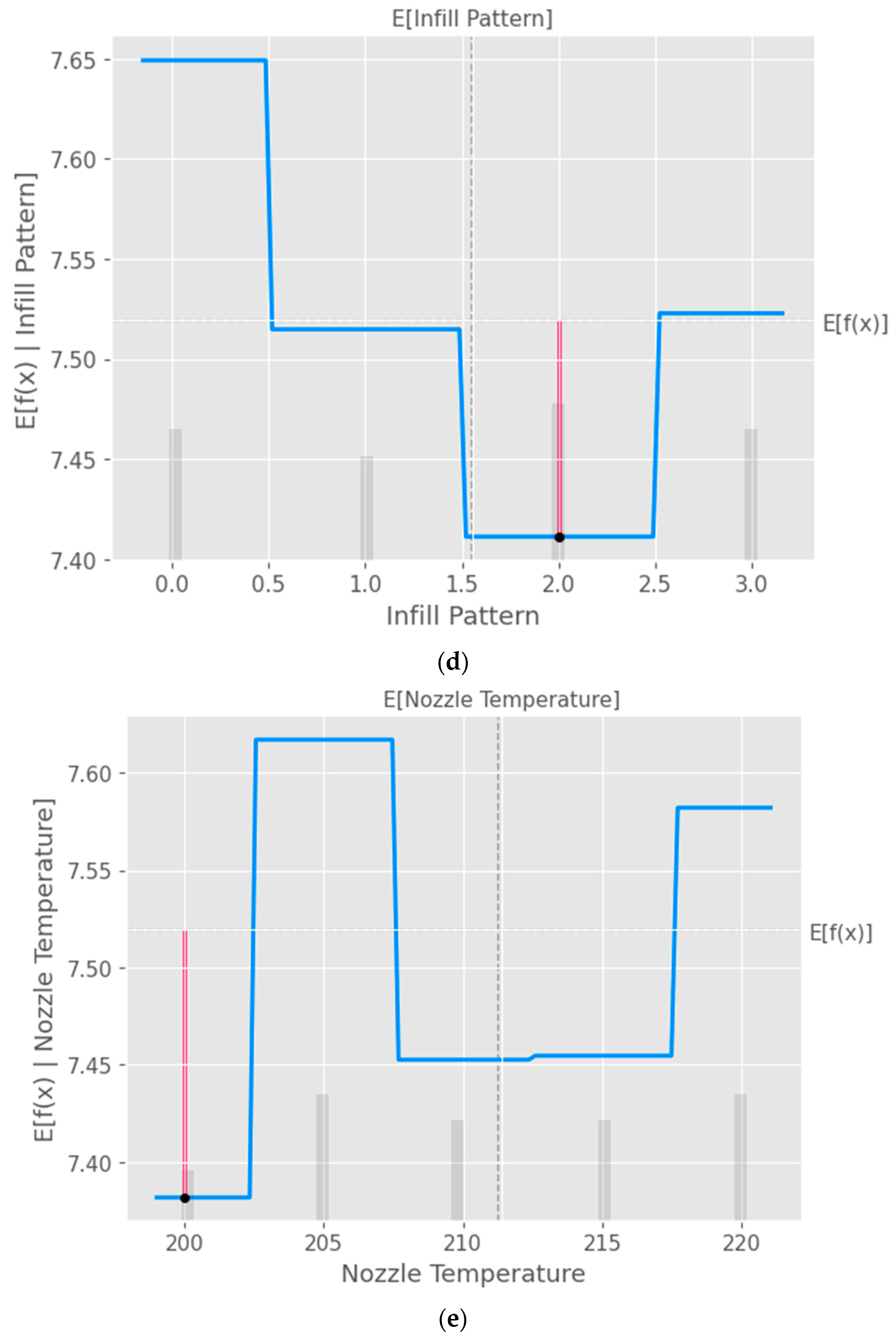 Preprints 71585 g011c