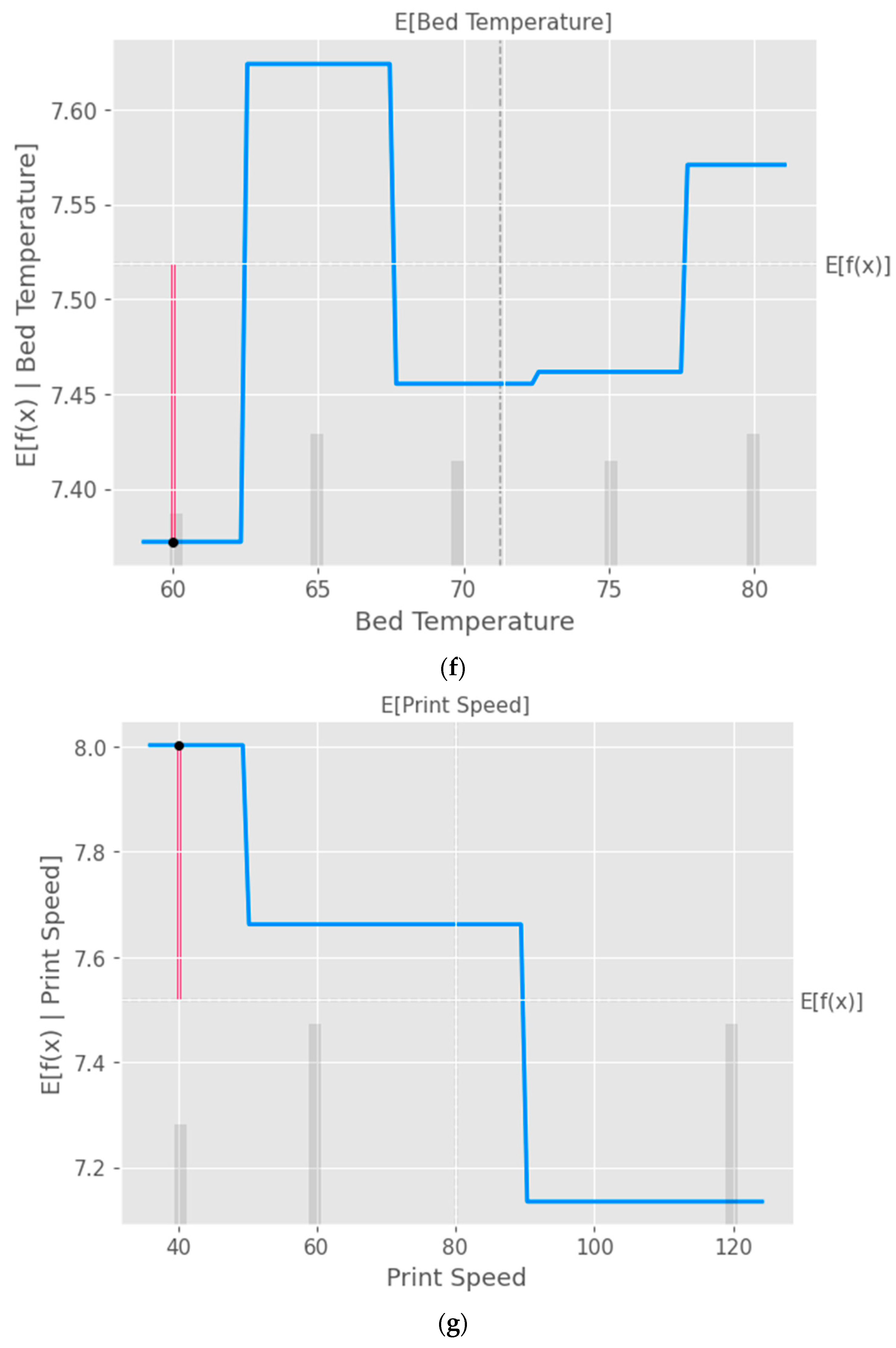 Preprints 71585 g011d