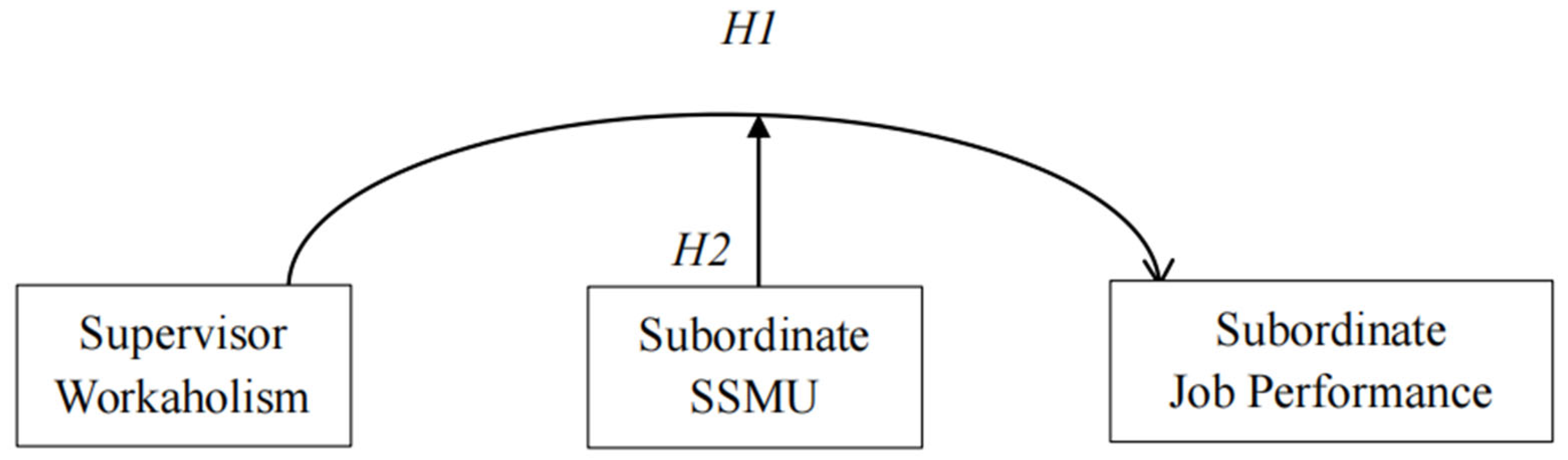 Preprints 119264 g001