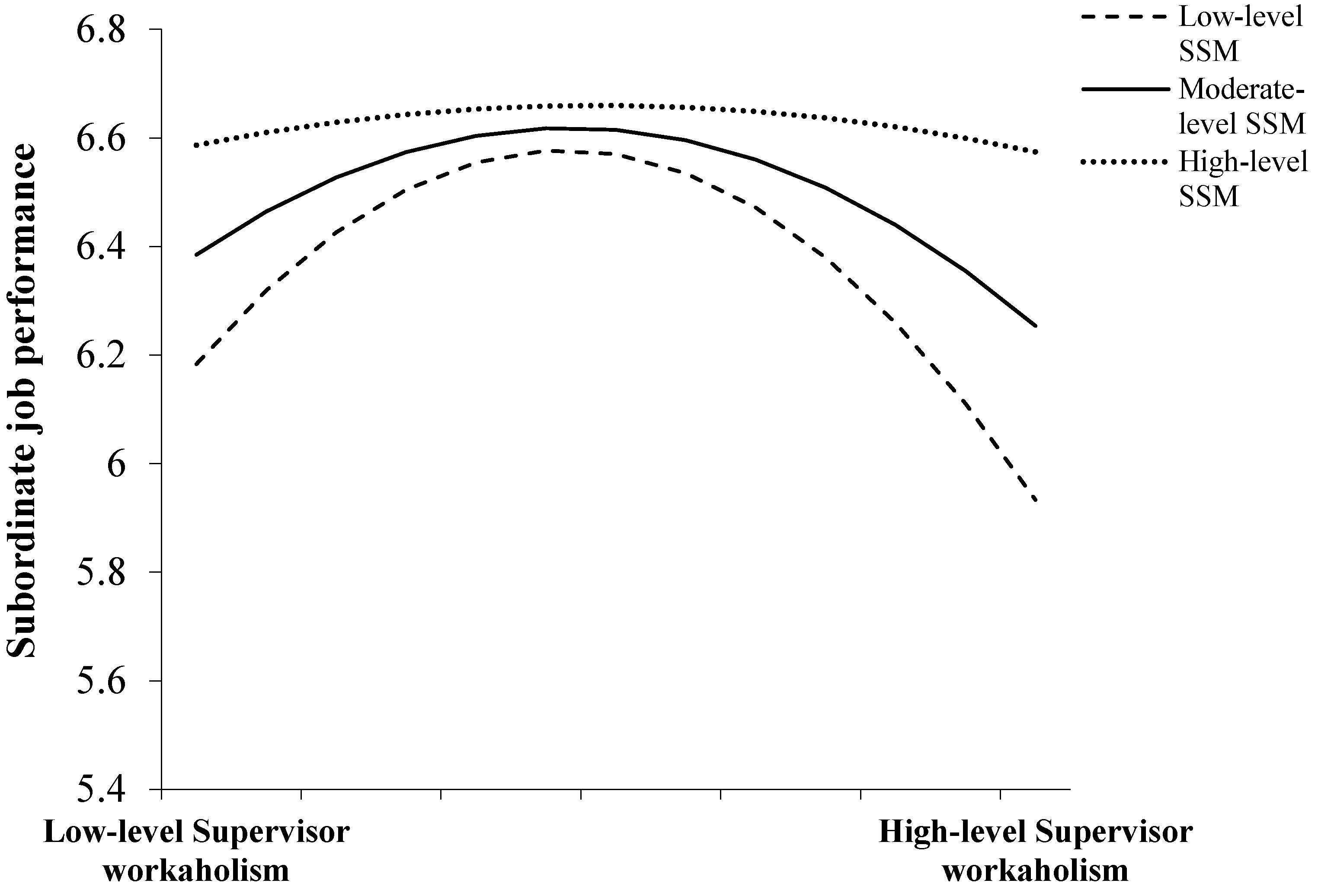 Preprints 119264 g002