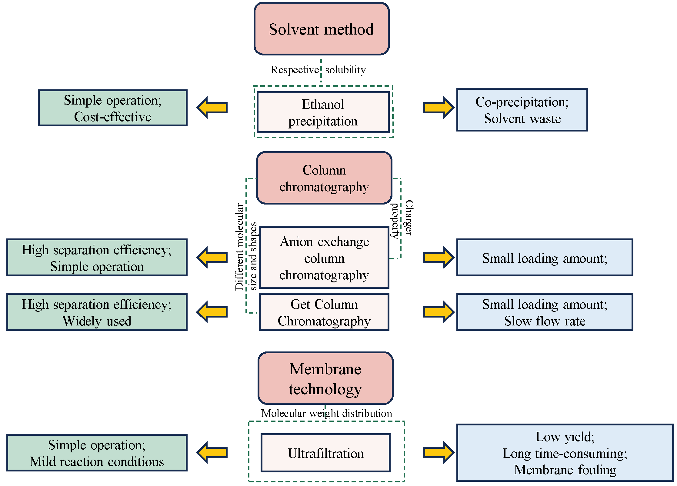 Preprints 113906 g002