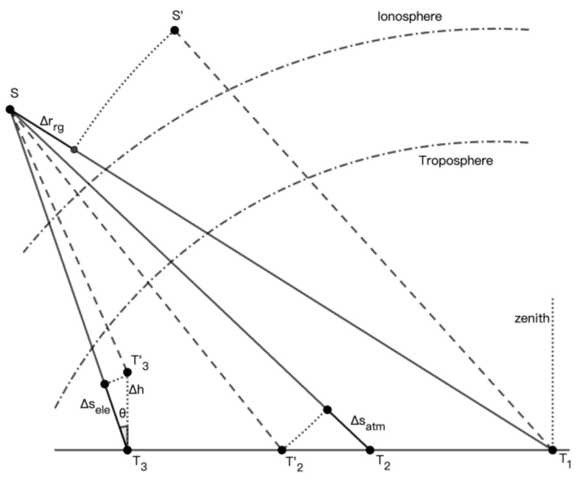 Preprints 119915 g001