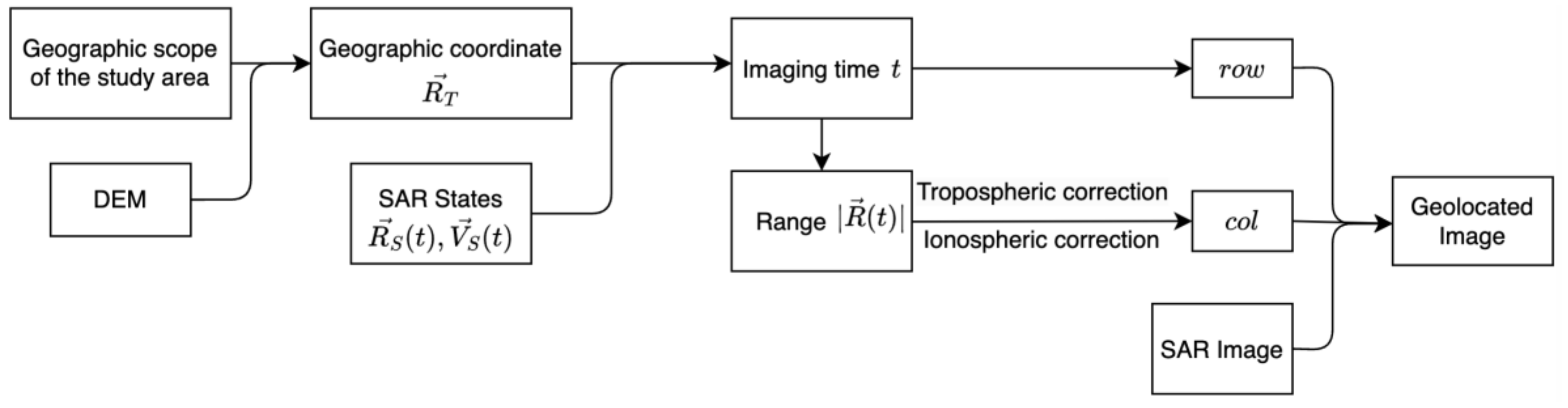 Preprints 119915 g003