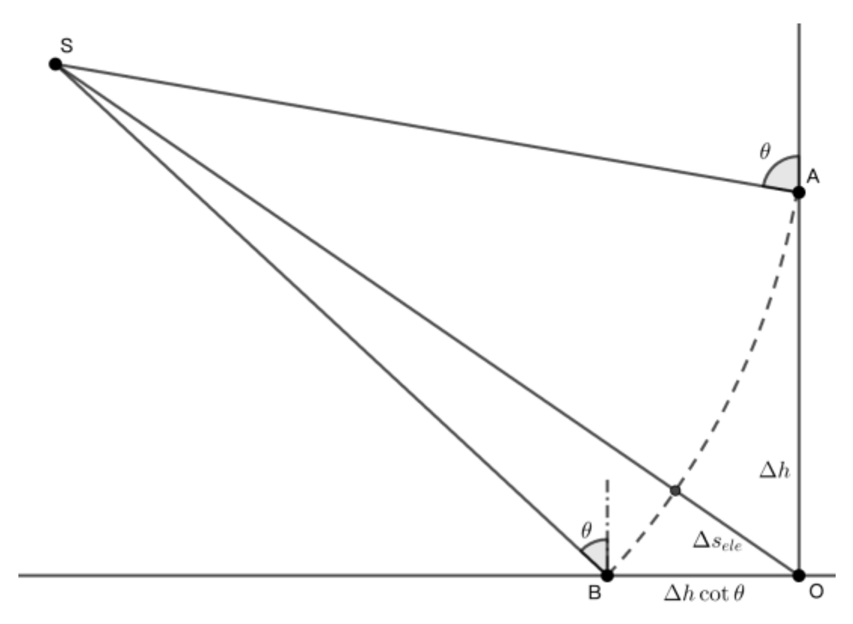 Preprints 119915 g005