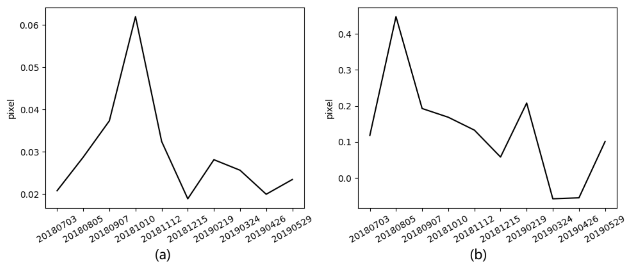 Preprints 119915 g008