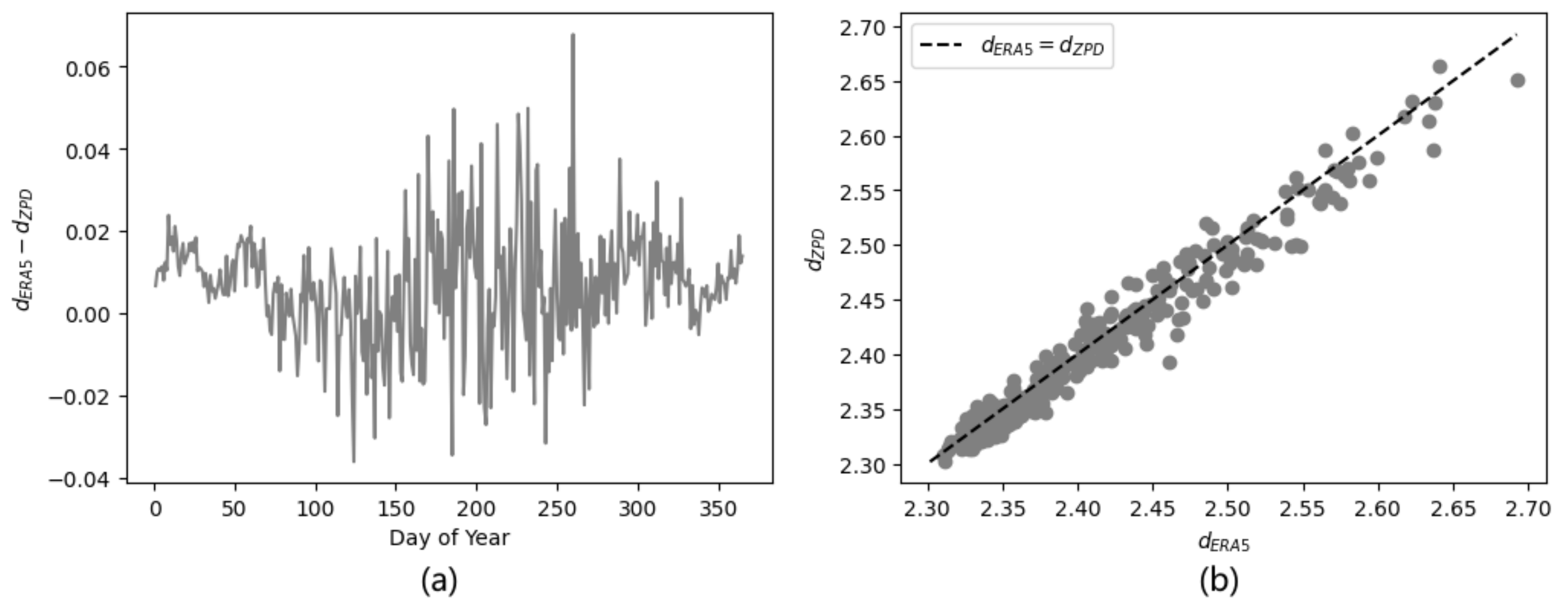 Preprints 119915 g010