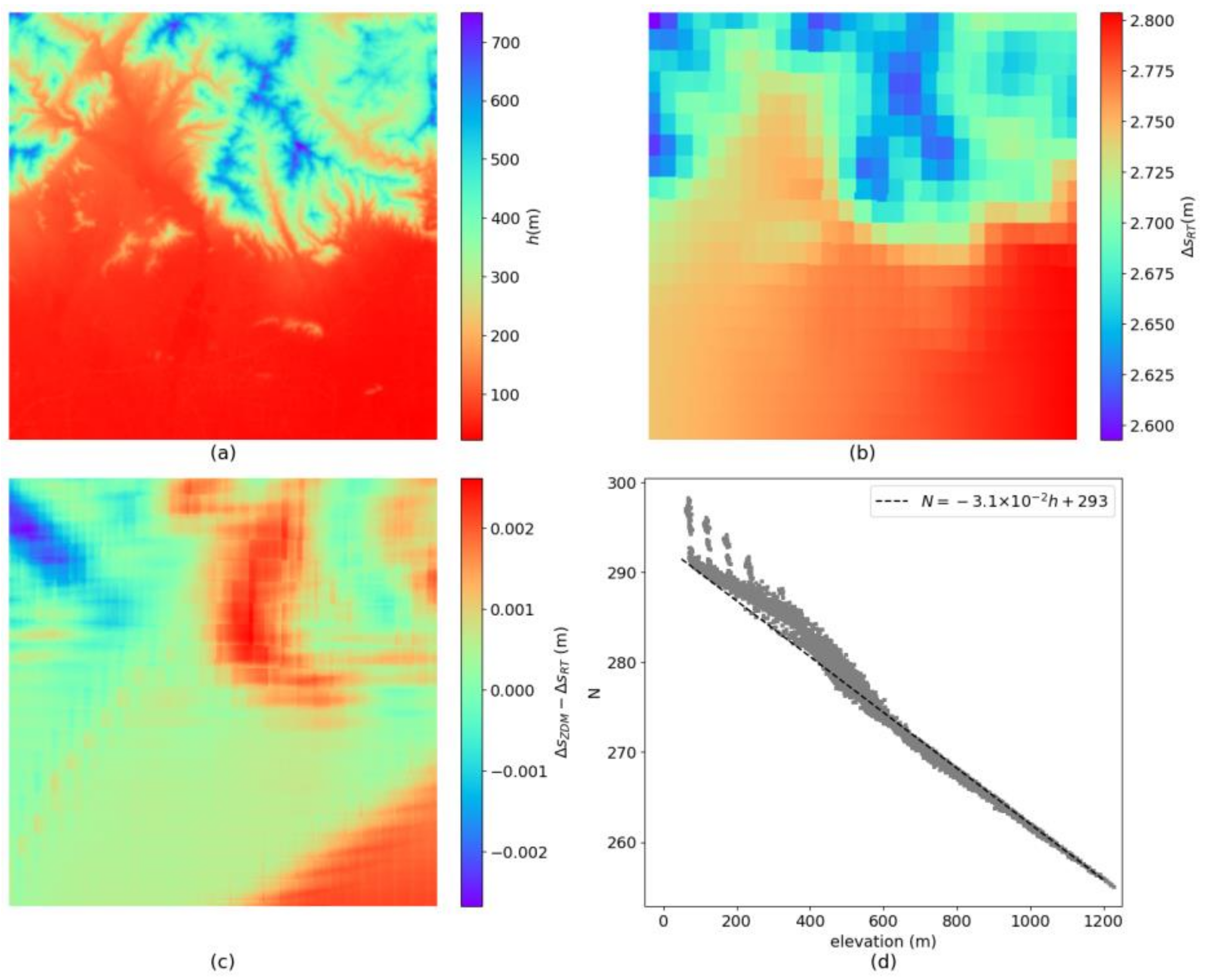 Preprints 119915 g011