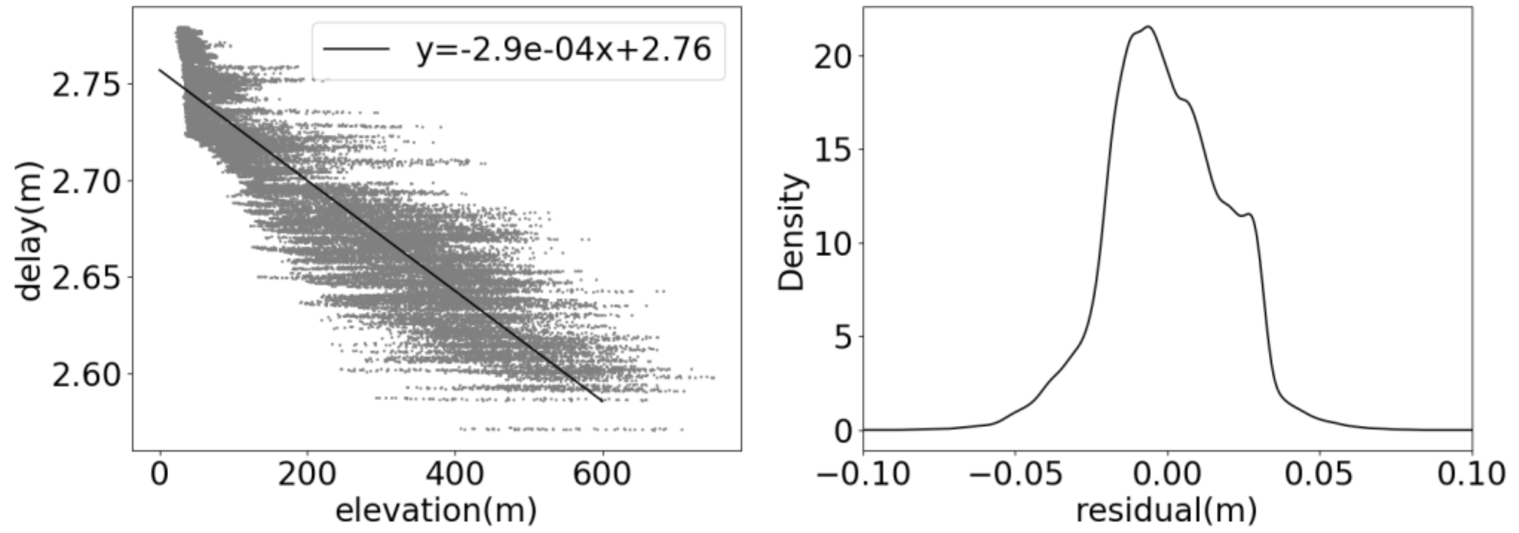 Preprints 119915 g013