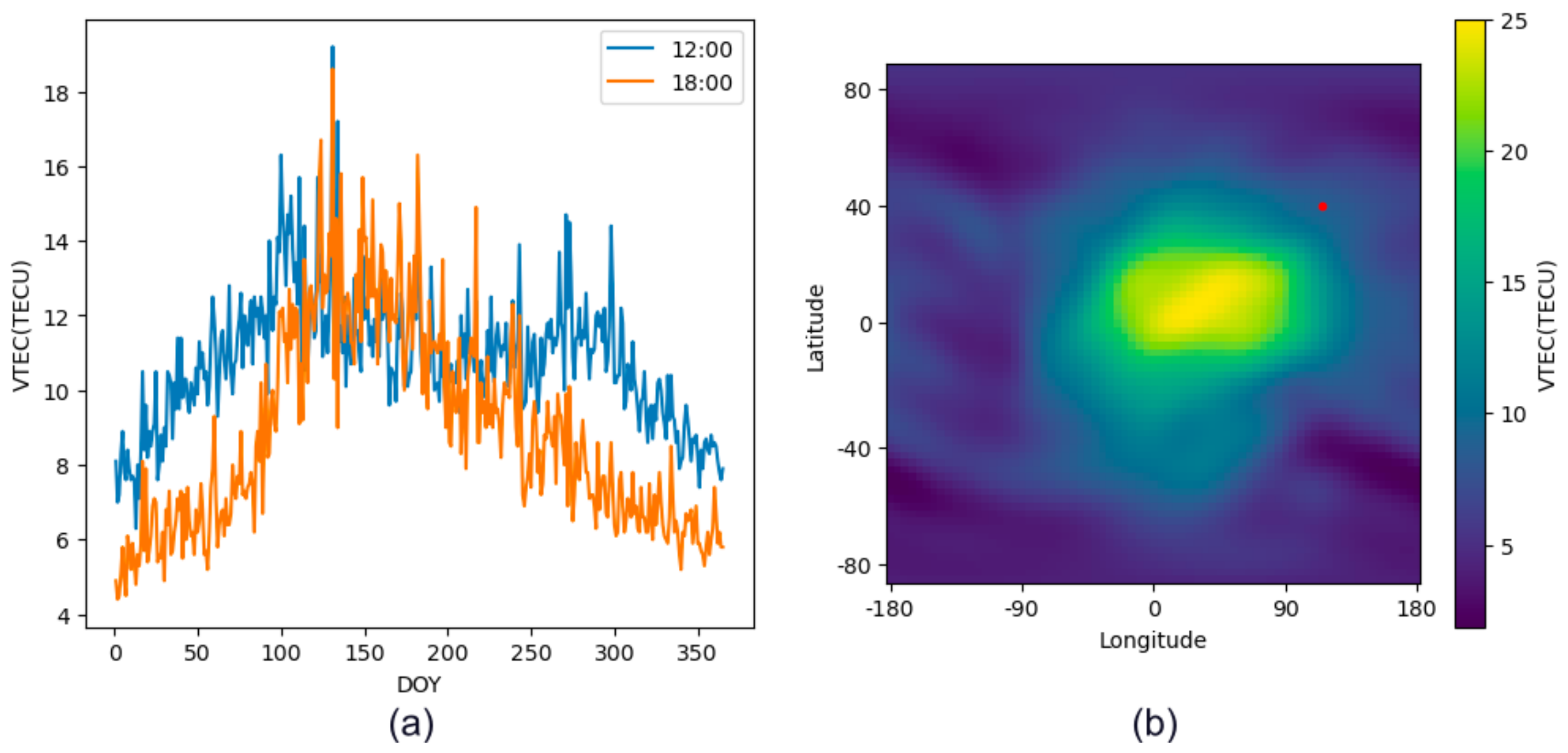 Preprints 119915 g014