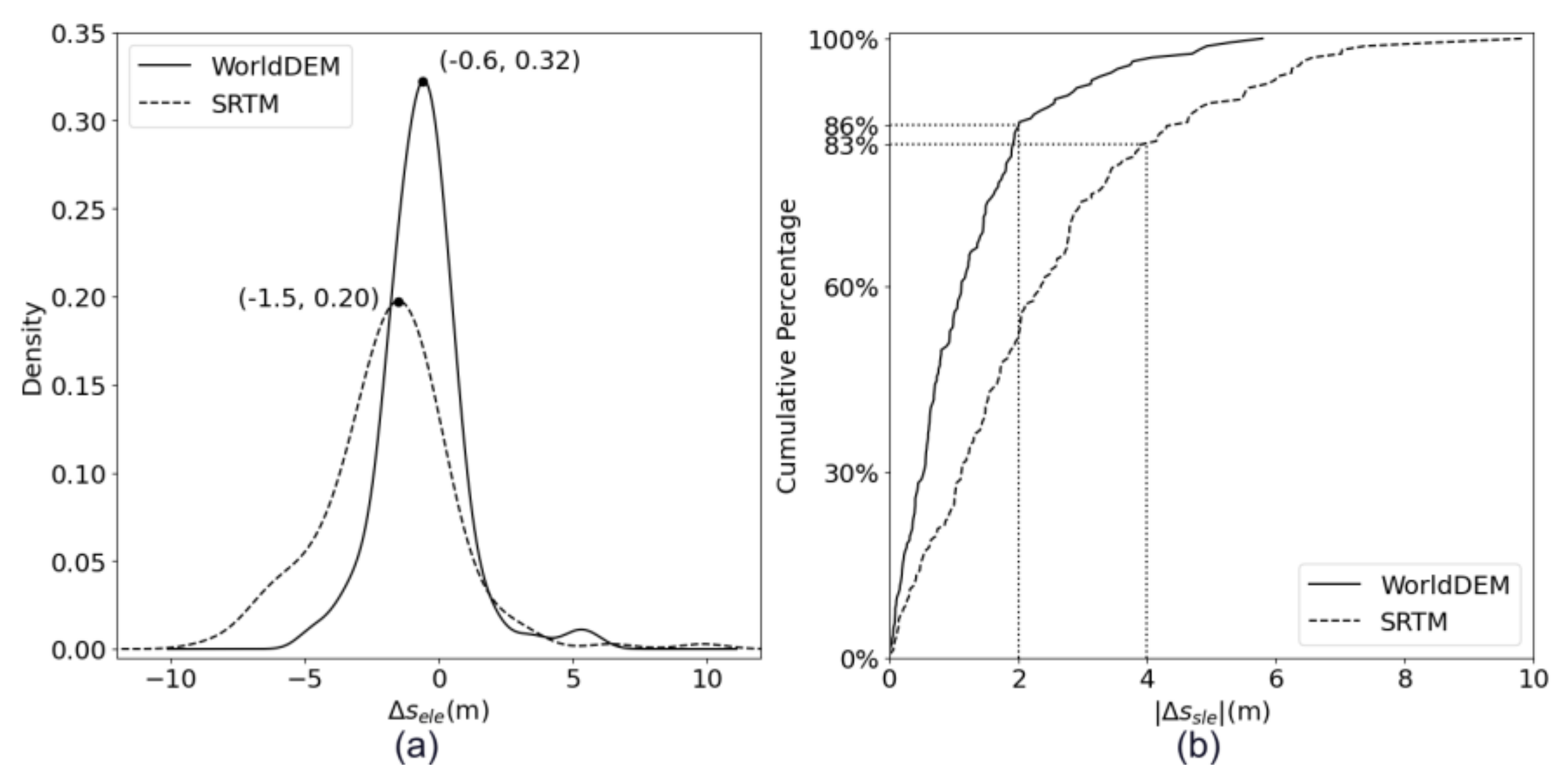 Preprints 119915 g015