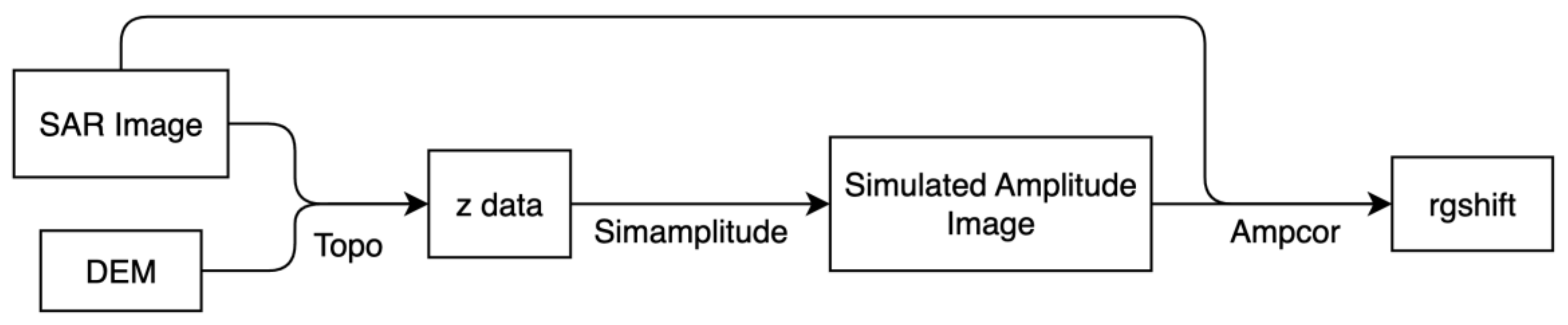 Preprints 119915 g016