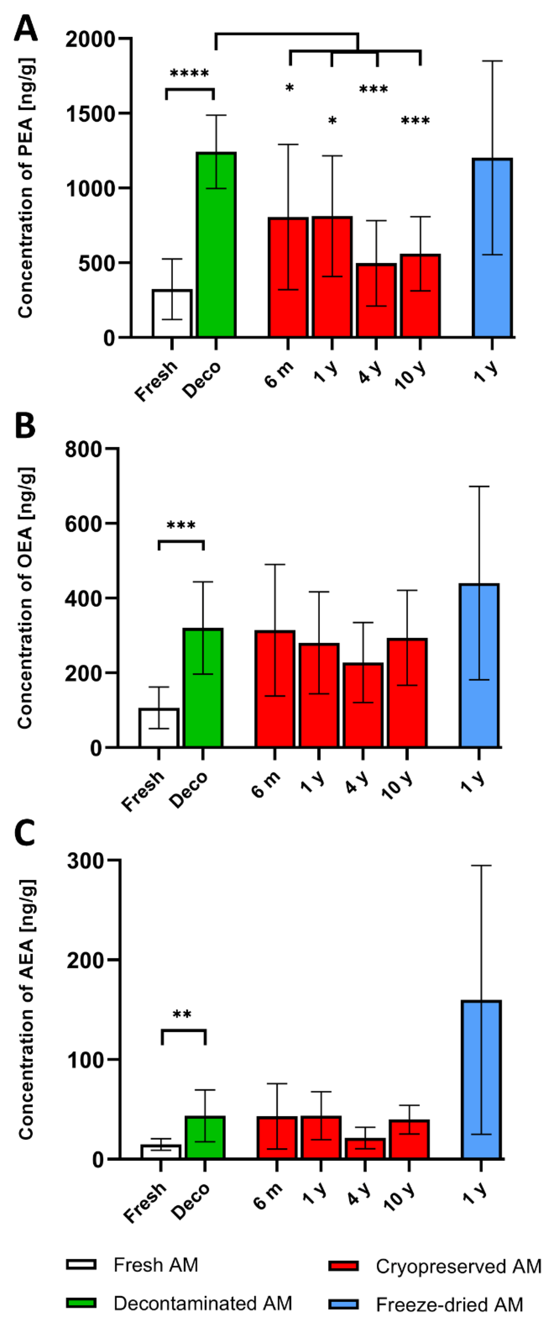 Preprints 74709 g002