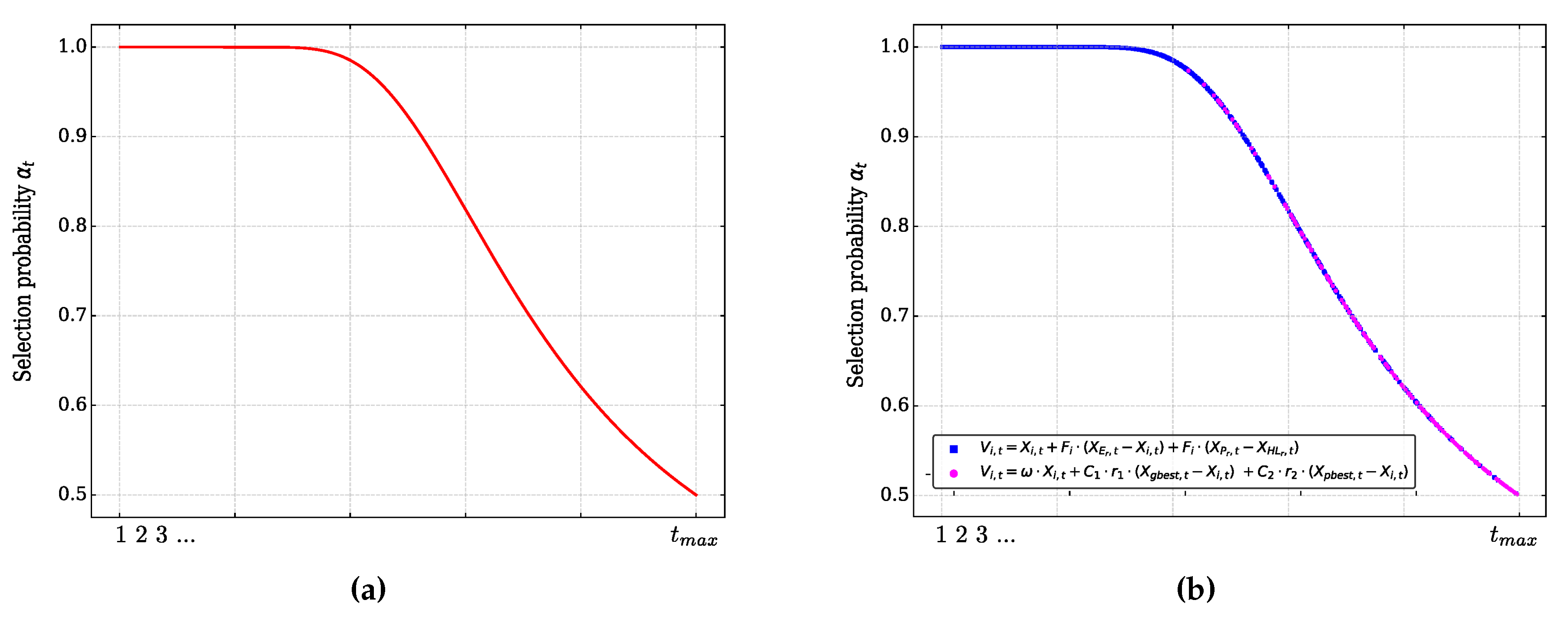 Preprints 115298 g002