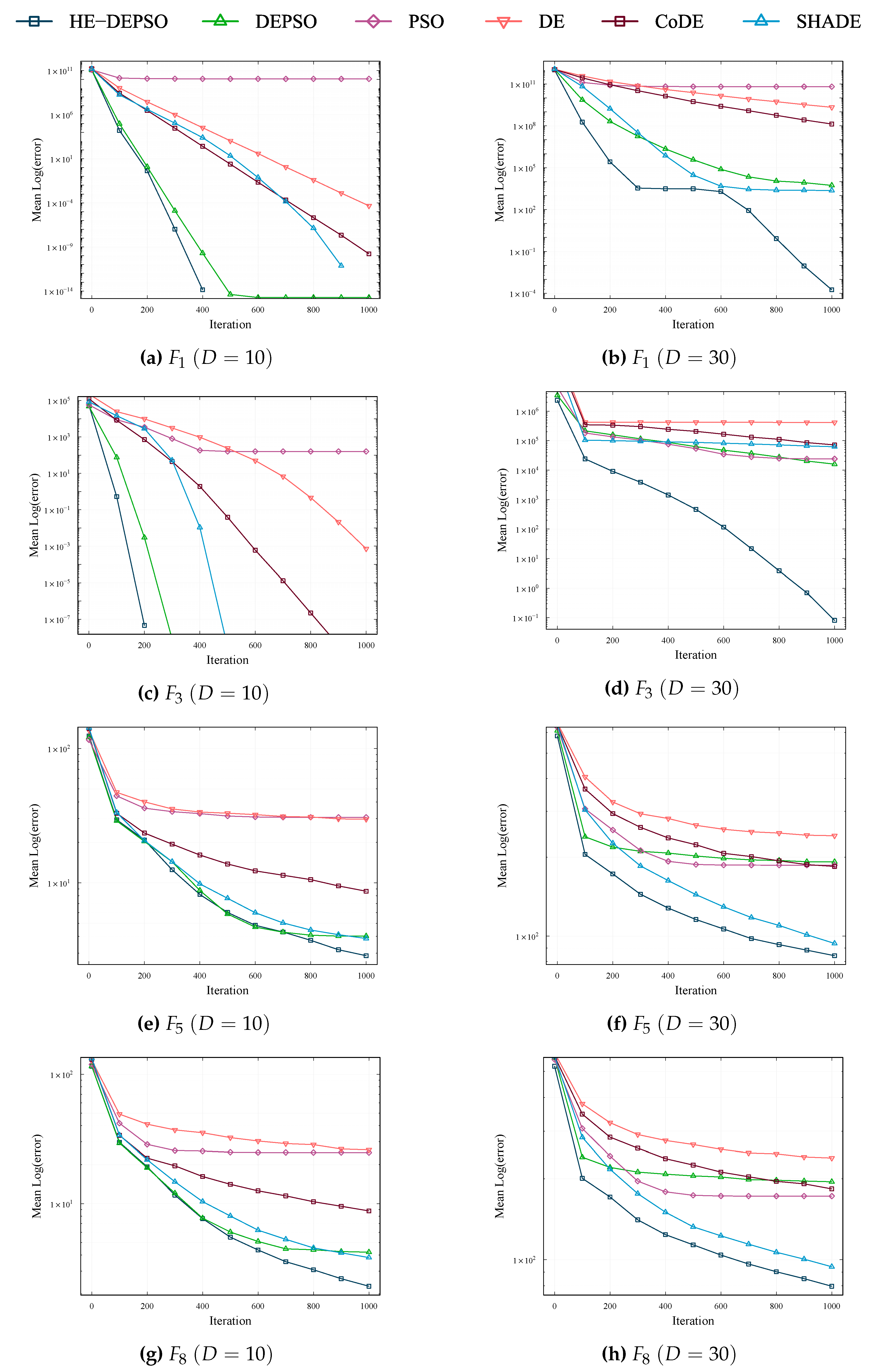 Preprints 115298 g004