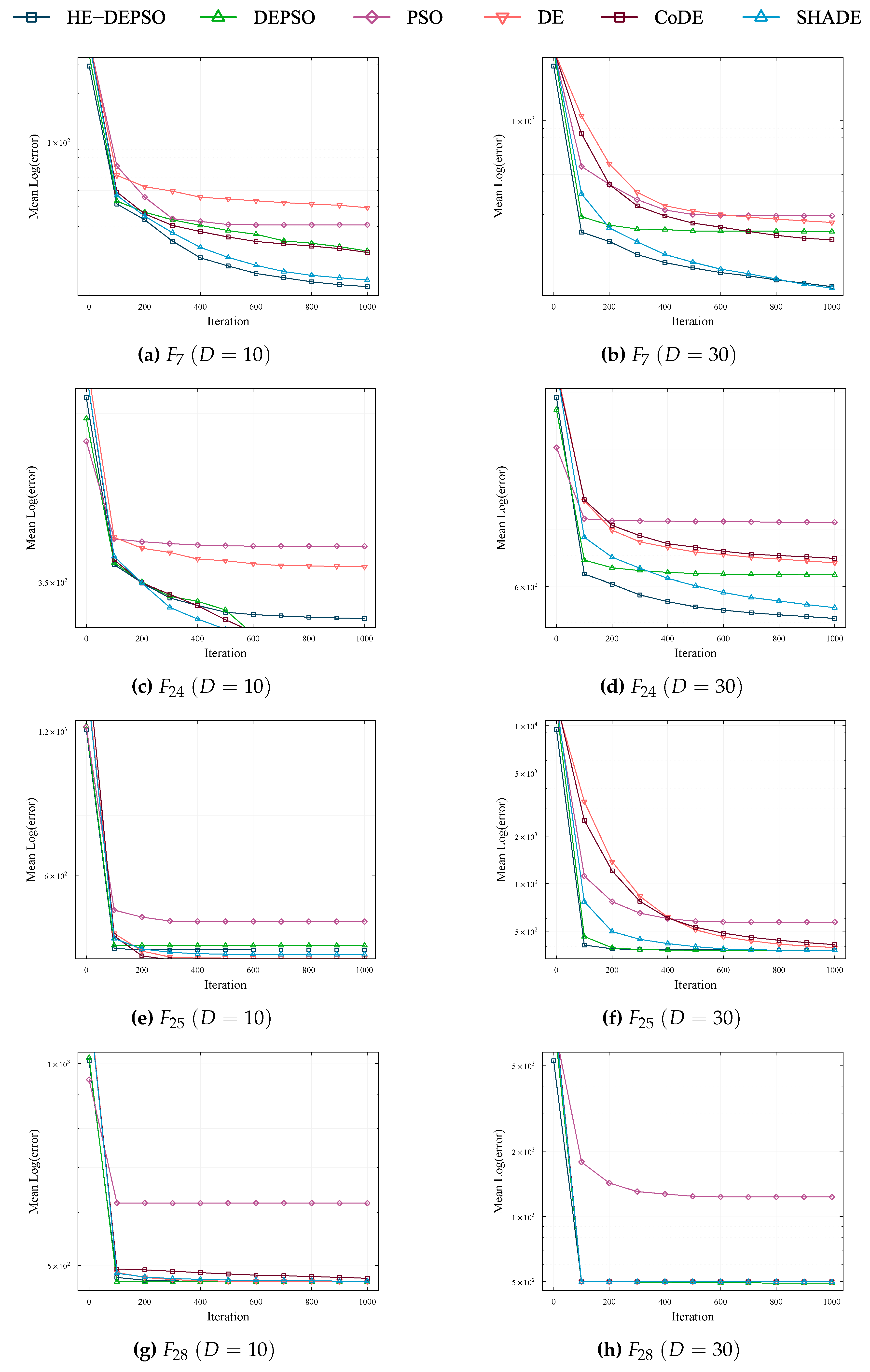 Preprints 115298 g005