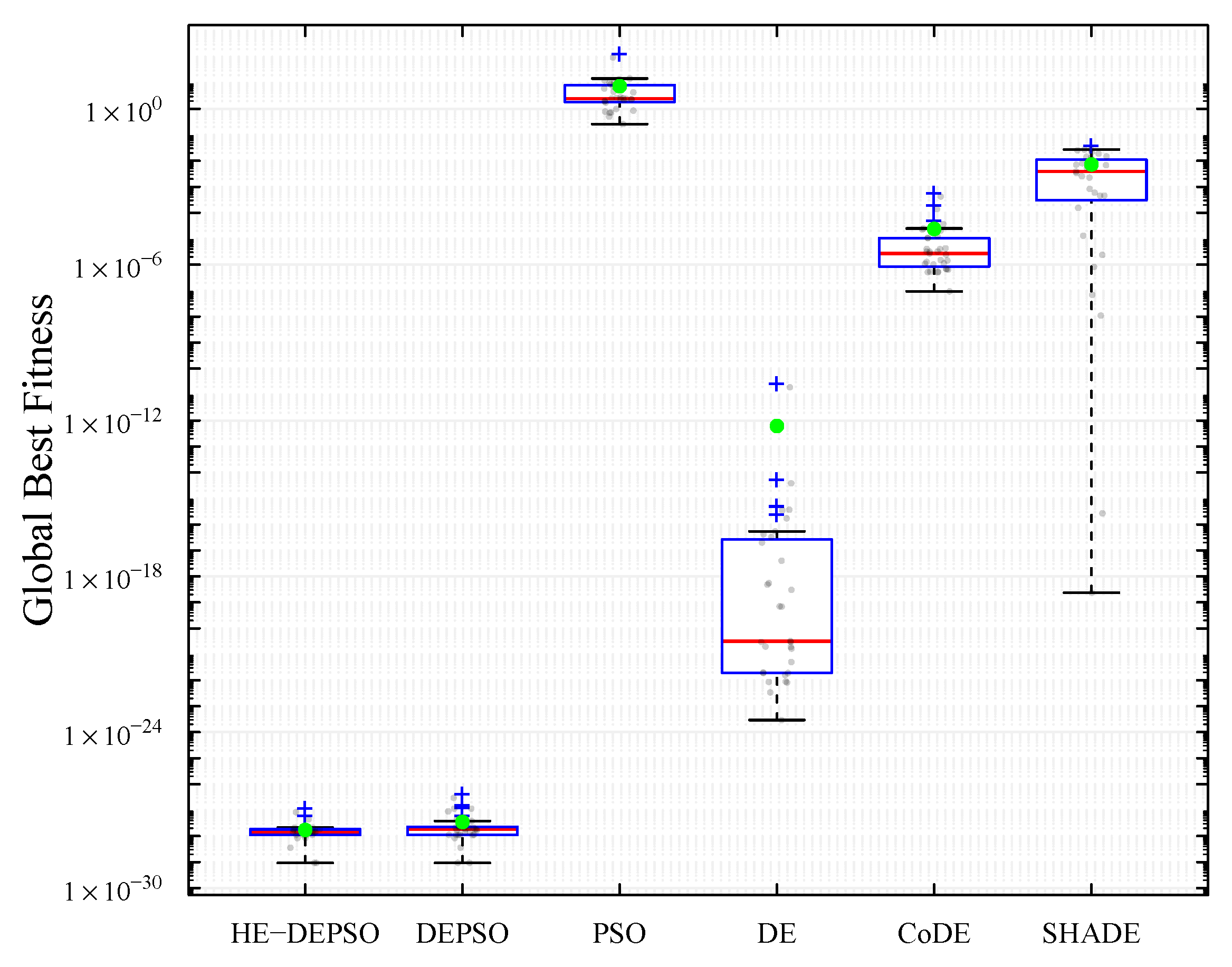 Preprints 115298 g007