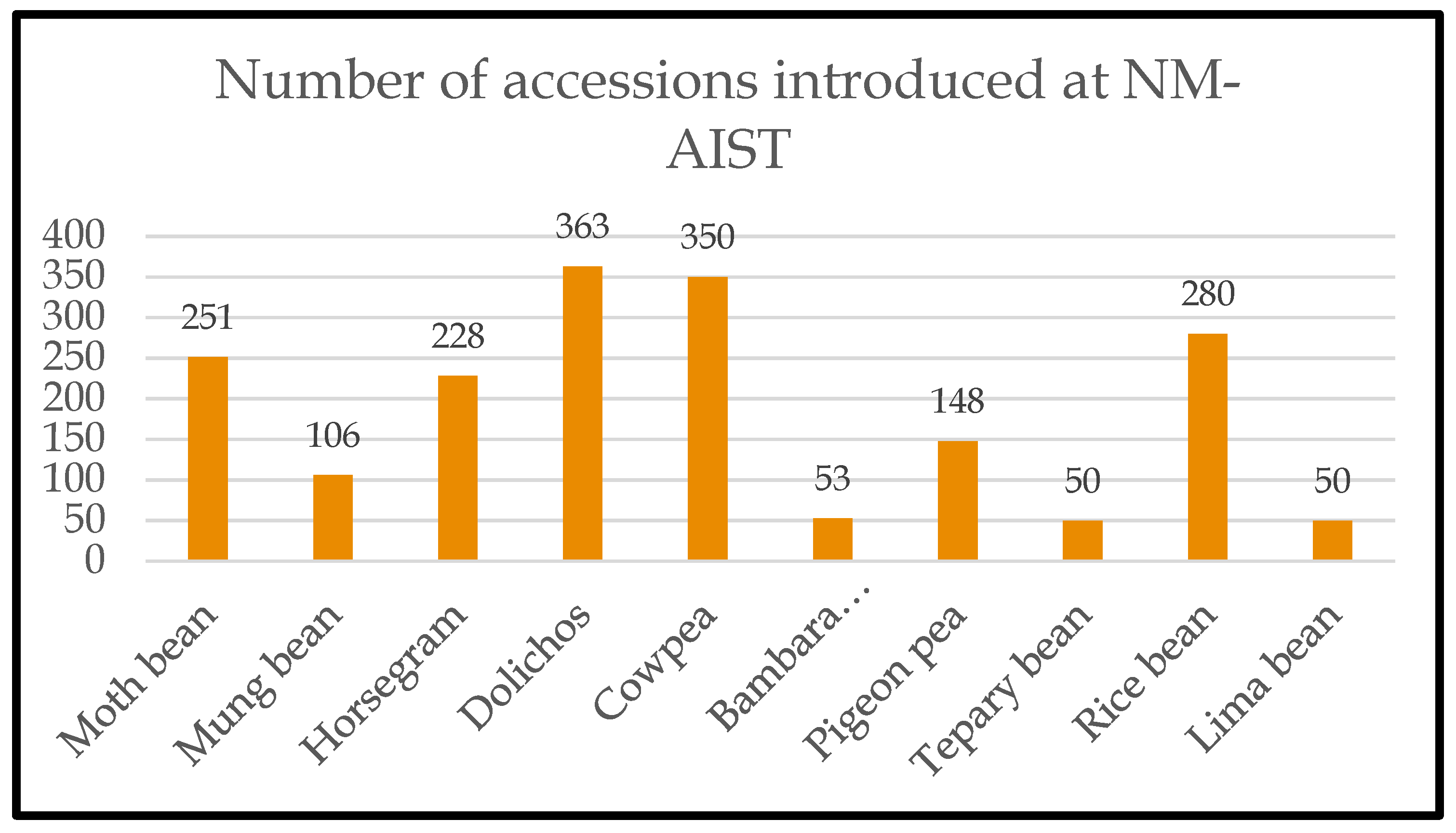 Preprints 104518 g002