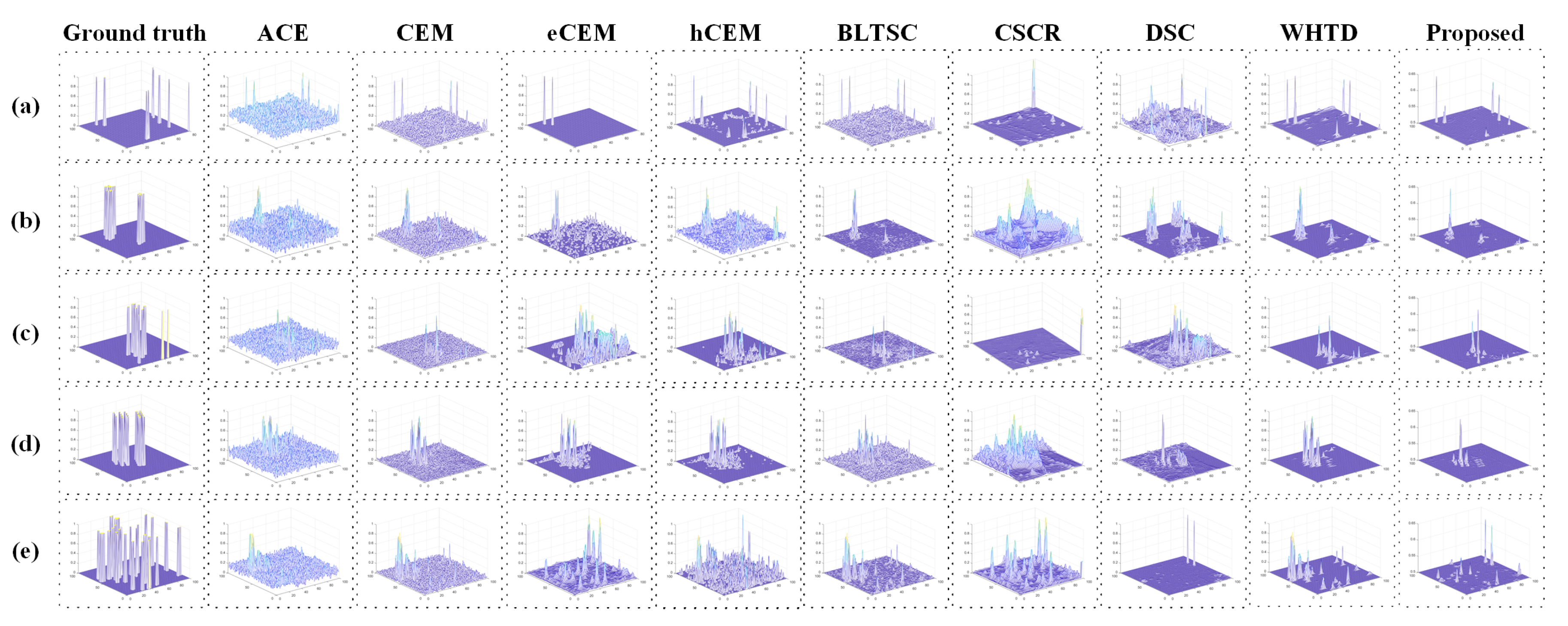 Preprints 113410 g005