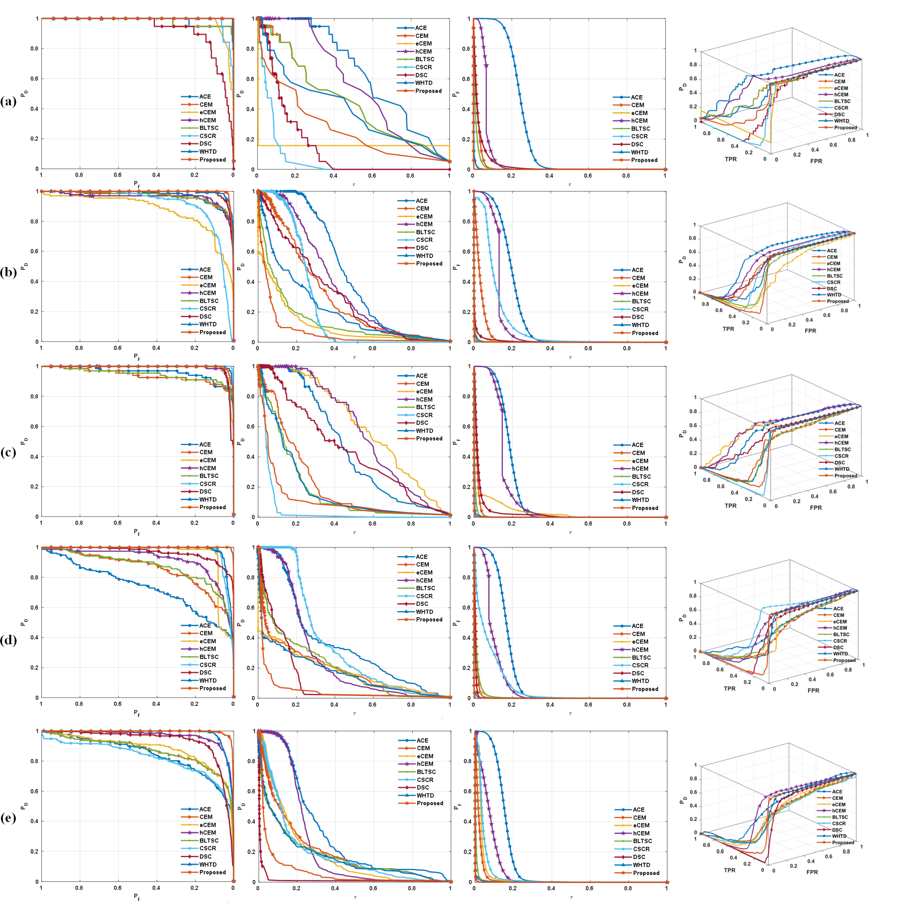 Preprints 113410 g006