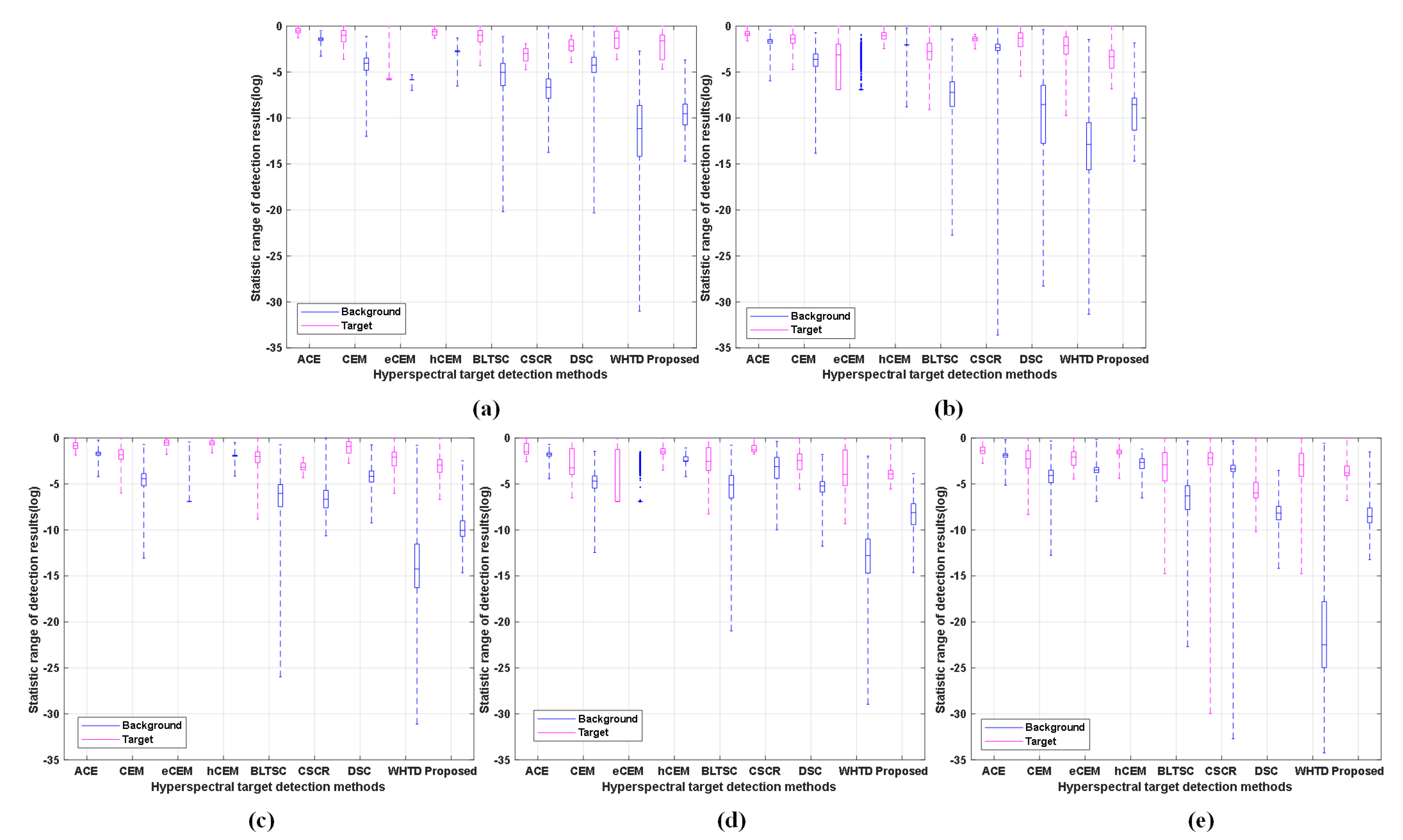 Preprints 113410 g007