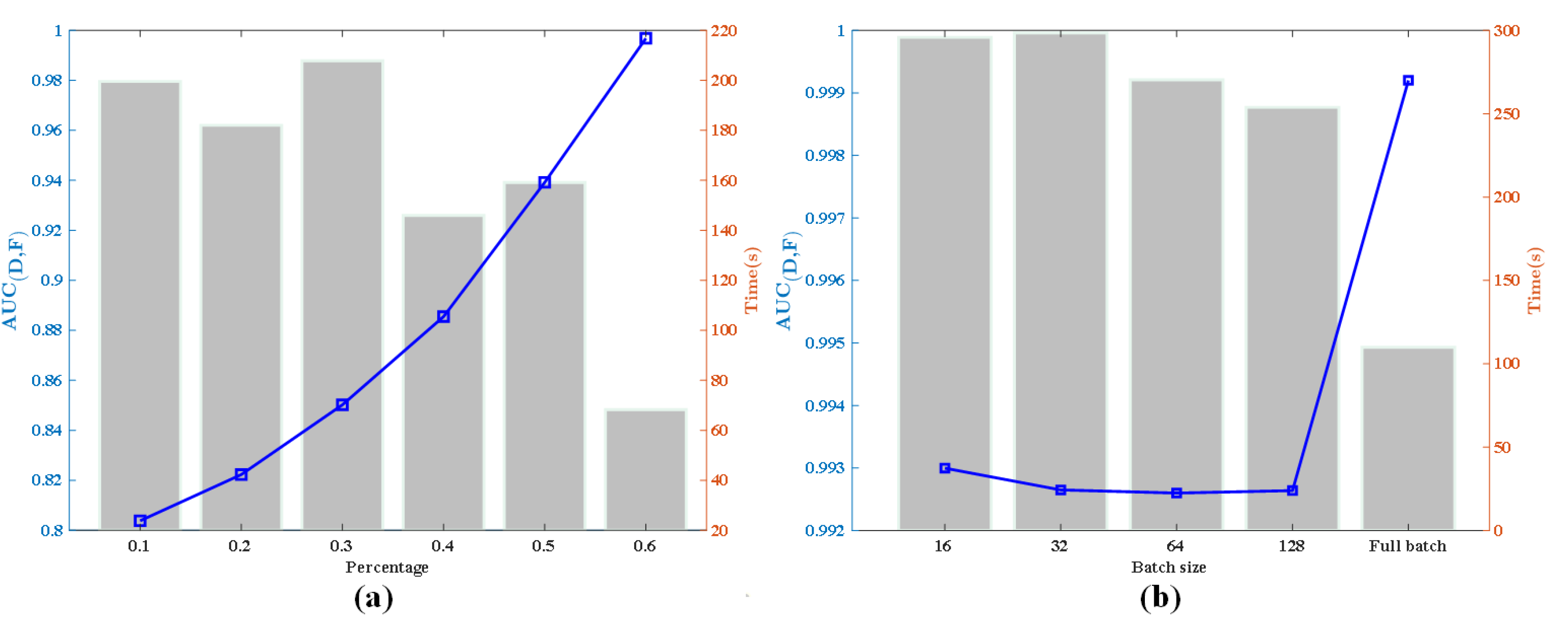 Preprints 113410 g009