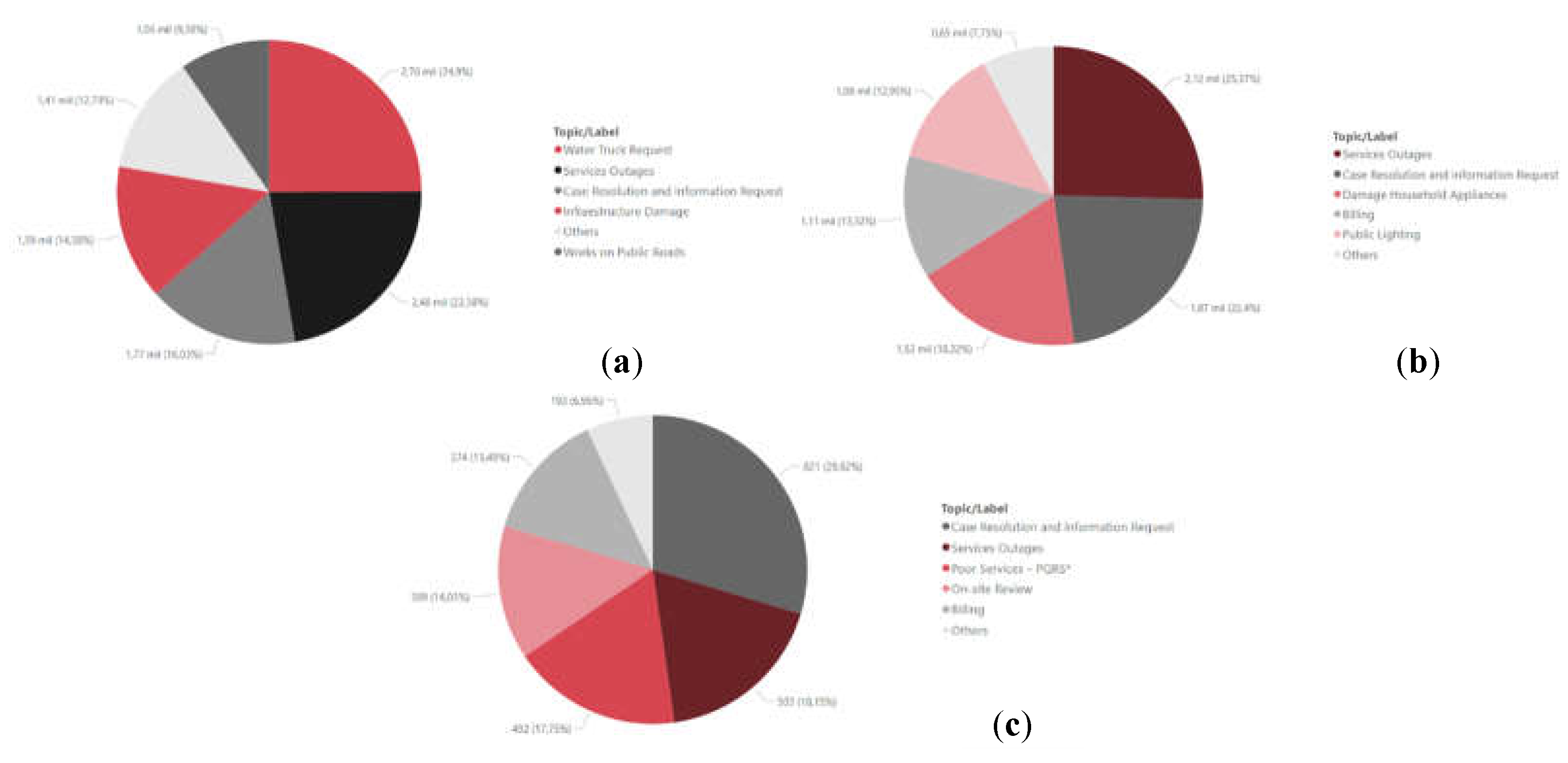 Preprints 72717 g017