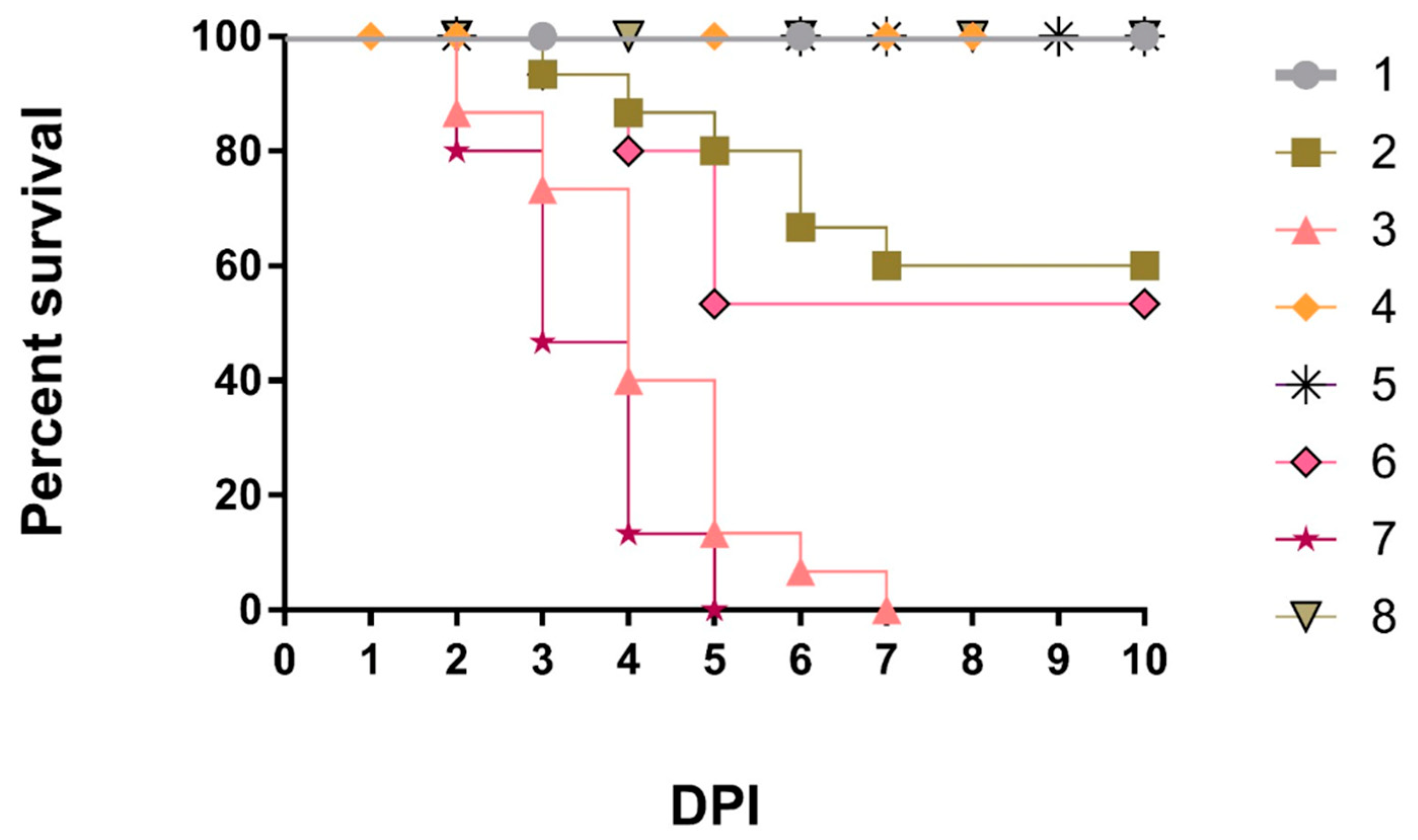 Preprints 82787 g001