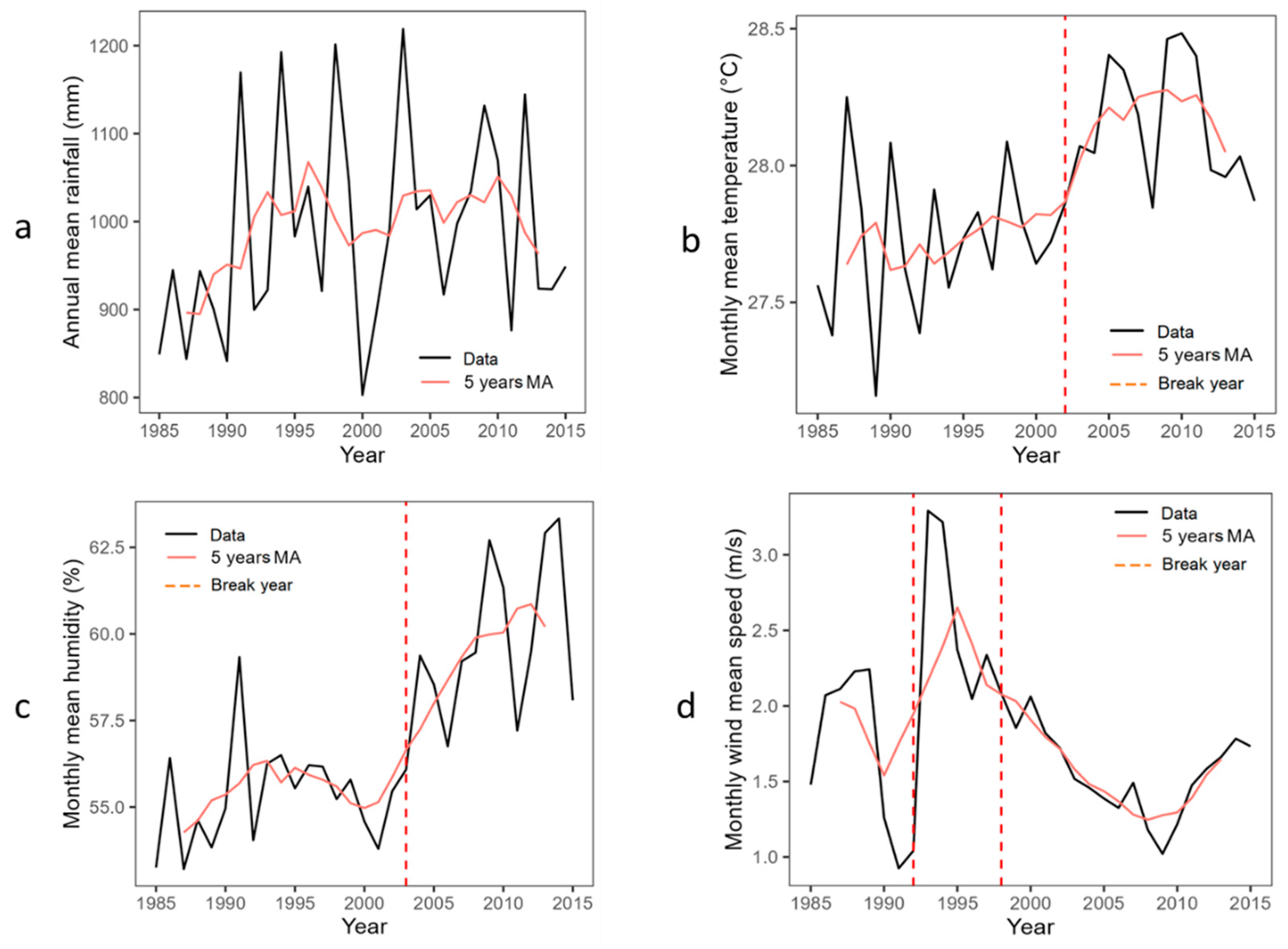 Preprints 88960 g006