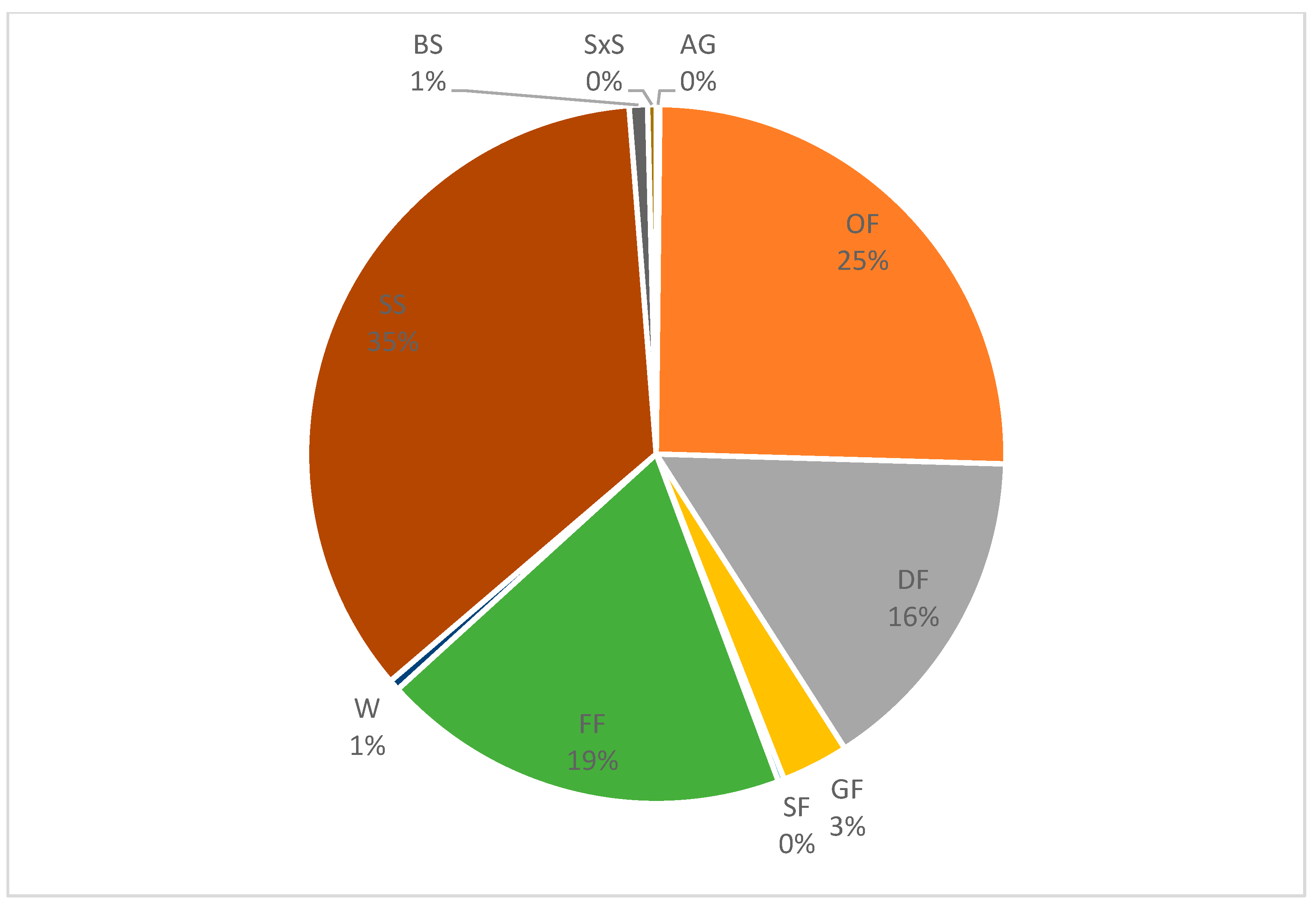 Preprints 88960 g011