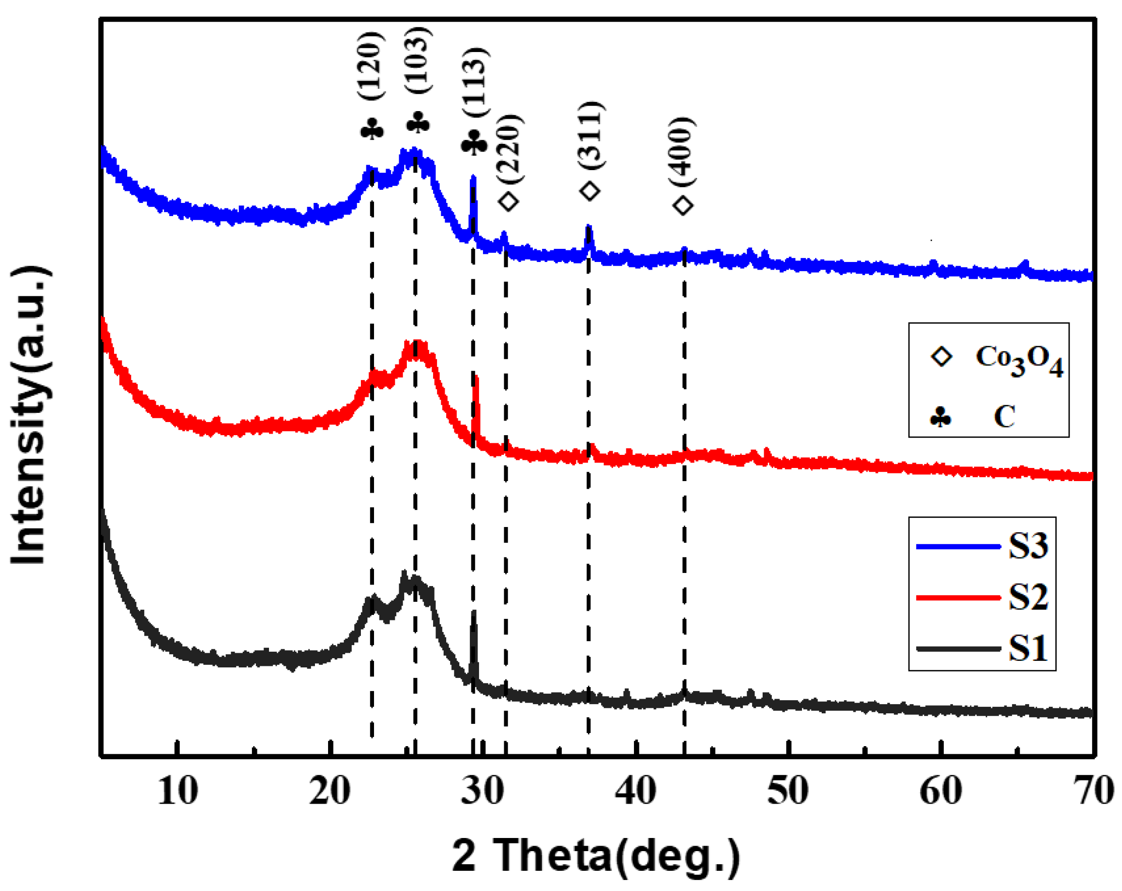 Preprints 75265 g002